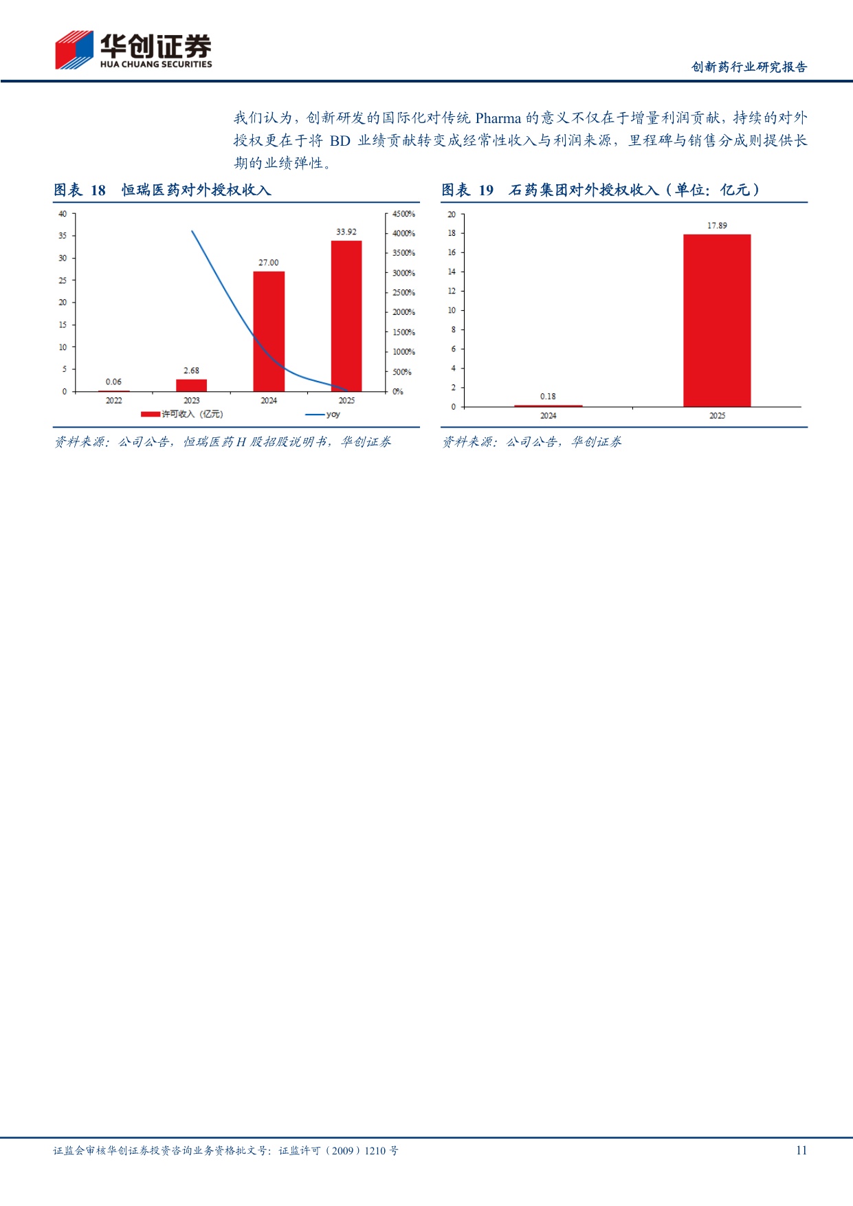 创新药行业研究报告从转型阵痛到创新兑现传统Pharma正迎来价值重估-26082323页.pdf