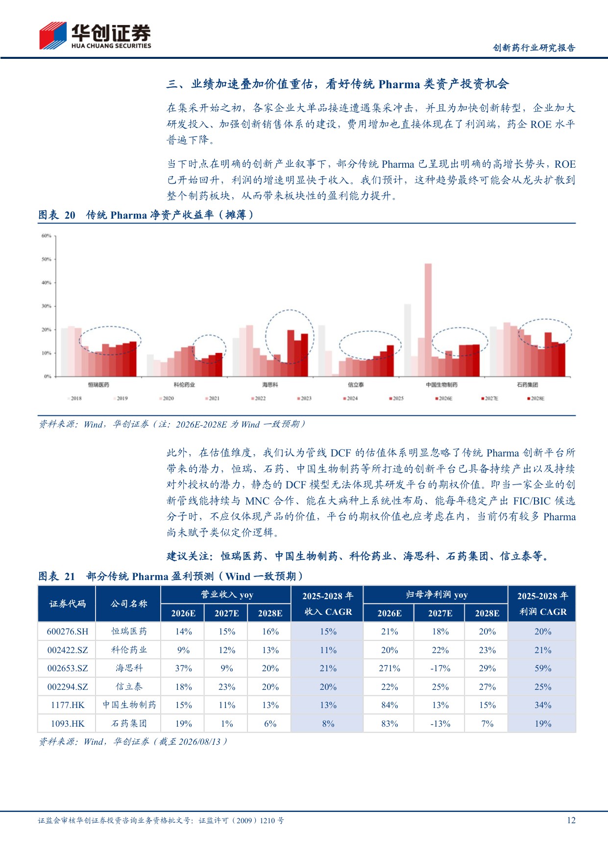 创新药行业研究报告从转型阵痛到创新兑现传统Pharma正迎来价值重估-26082323页.pdf