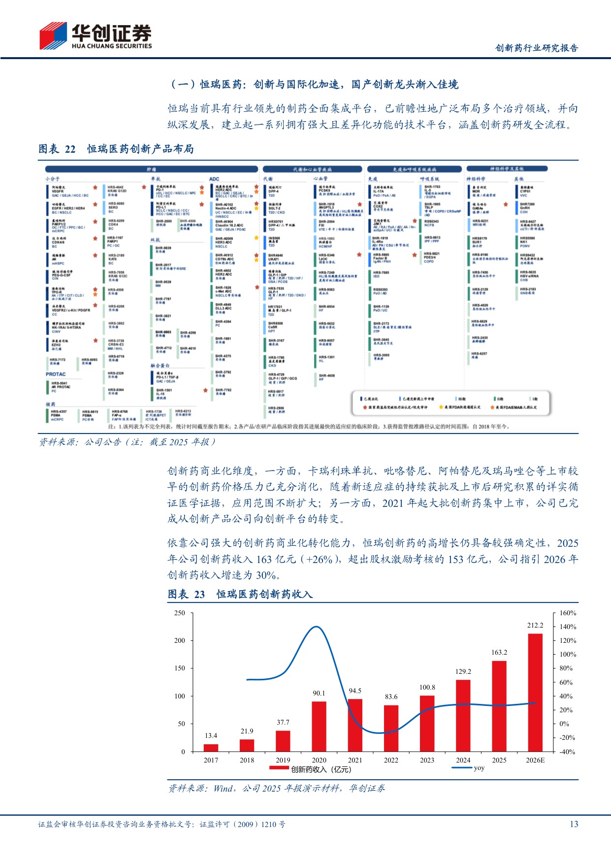 创新药行业研究报告从转型阵痛到创新兑现传统Pharma正迎来价值重估-26082323页.pdf