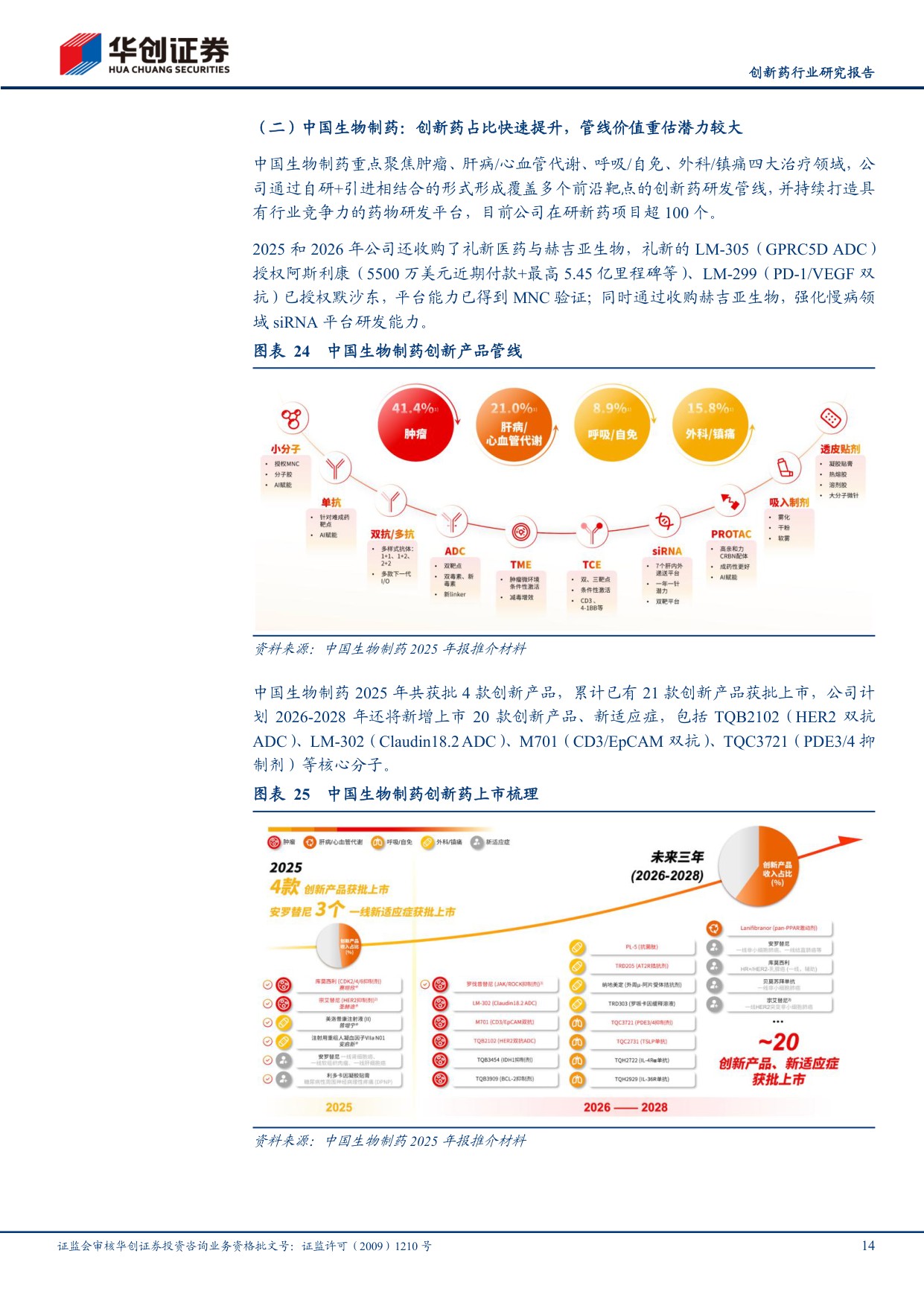 创新药行业研究报告从转型阵痛到创新兑现传统Pharma正迎来价值重估-26082323页.pdf