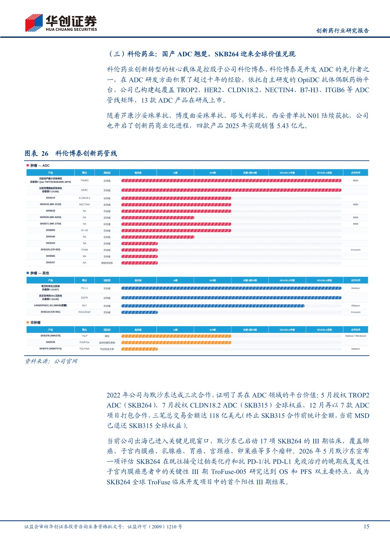 创新药行业研究报告从转型阵痛到创新兑现传统Pharma正迎来价值重估-26082323页.pdf