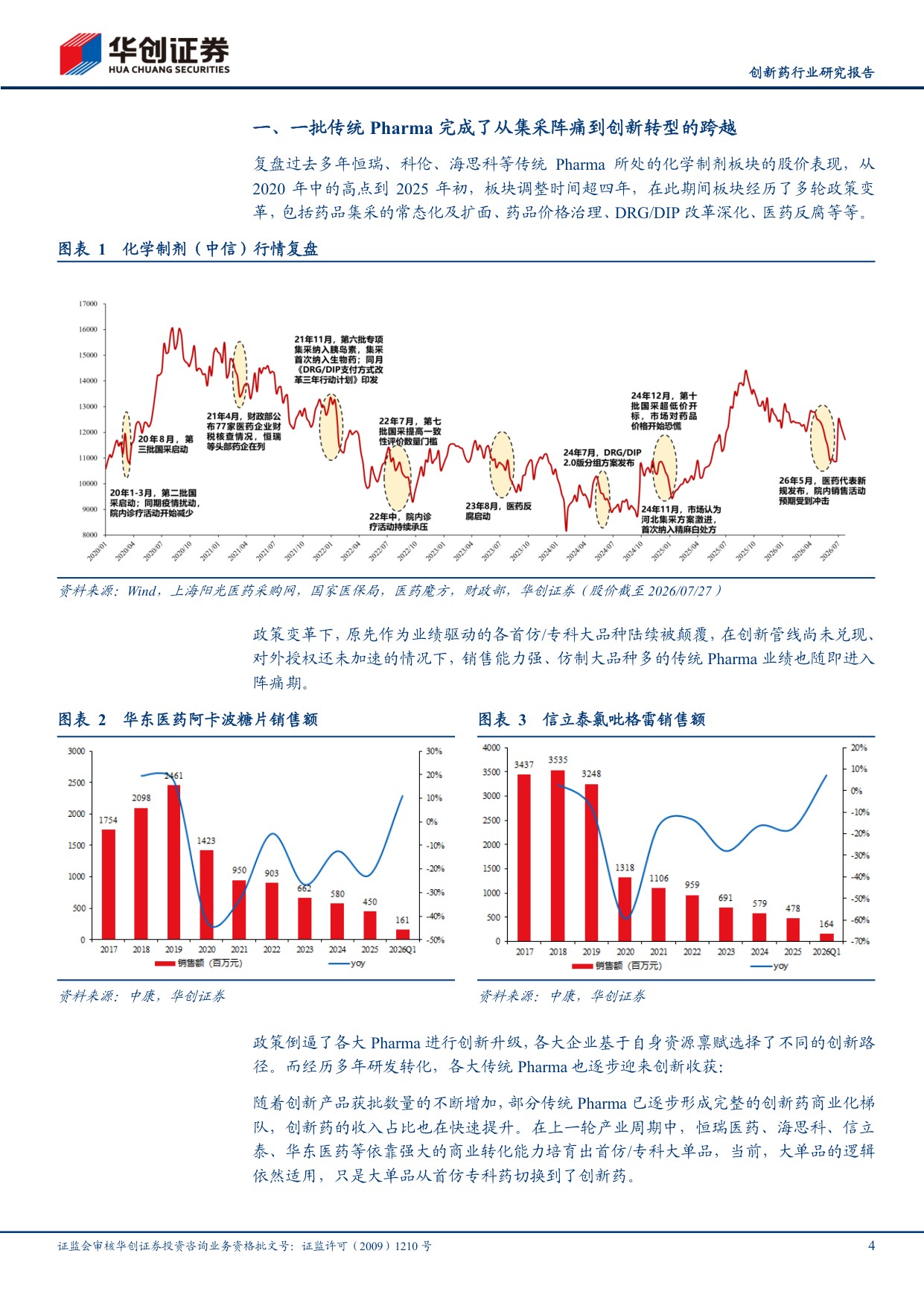 创新药行业研究报告从转型阵痛到创新兑现传统Pharma正迎来价值重估-26082323页.pdf