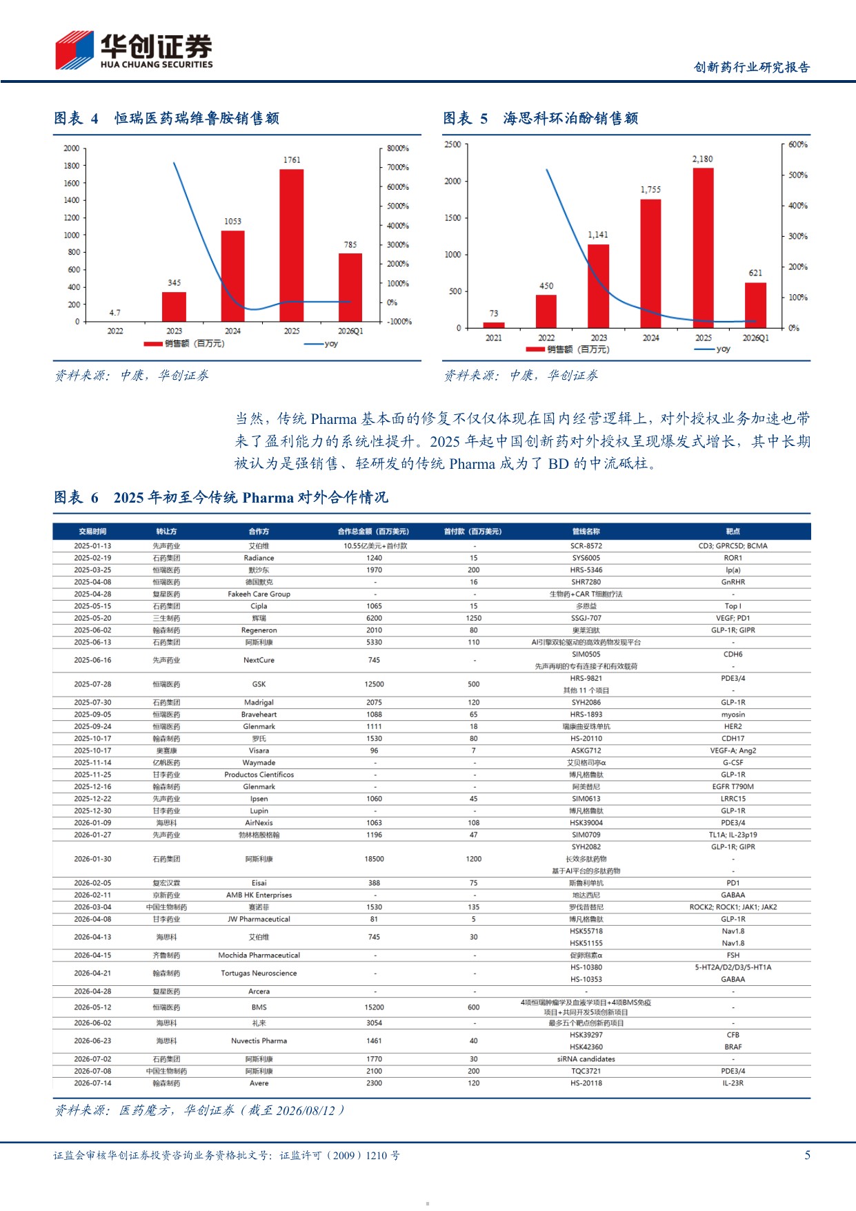 创新药行业研究报告从转型阵痛到创新兑现传统Pharma正迎来价值重估-26082323页.pdf