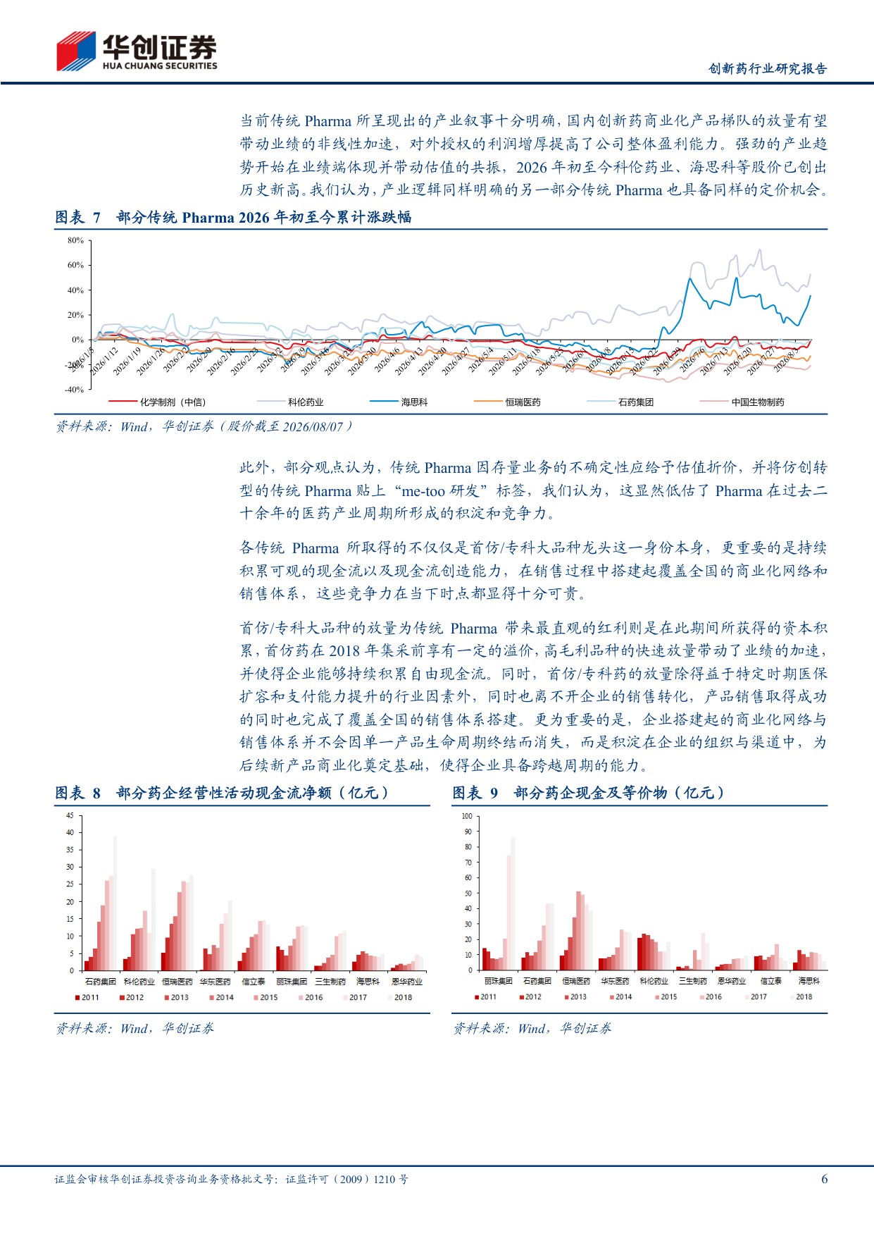 创新药行业研究报告从转型阵痛到创新兑现传统Pharma正迎来价值重估-26082323页.pdf