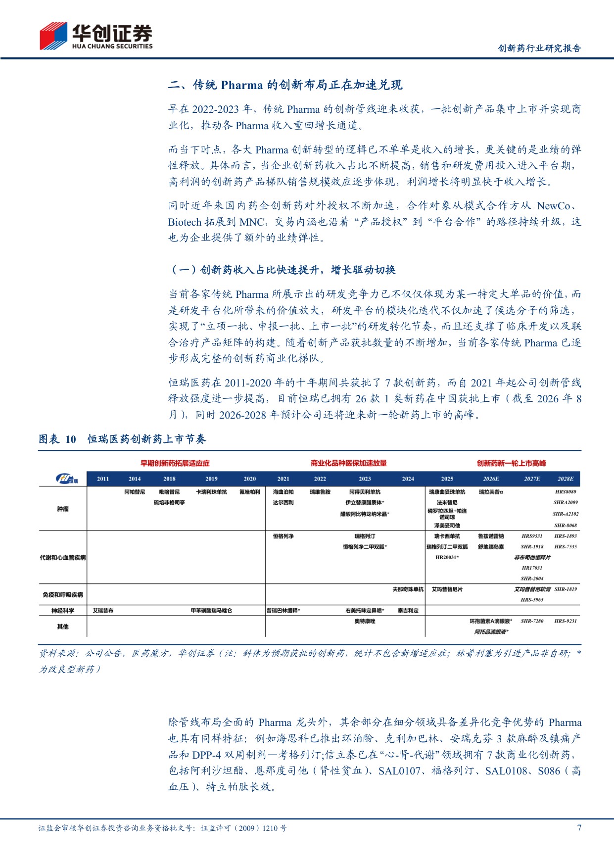 创新药行业研究报告从转型阵痛到创新兑现传统Pharma正迎来价值重估-26082323页.pdf