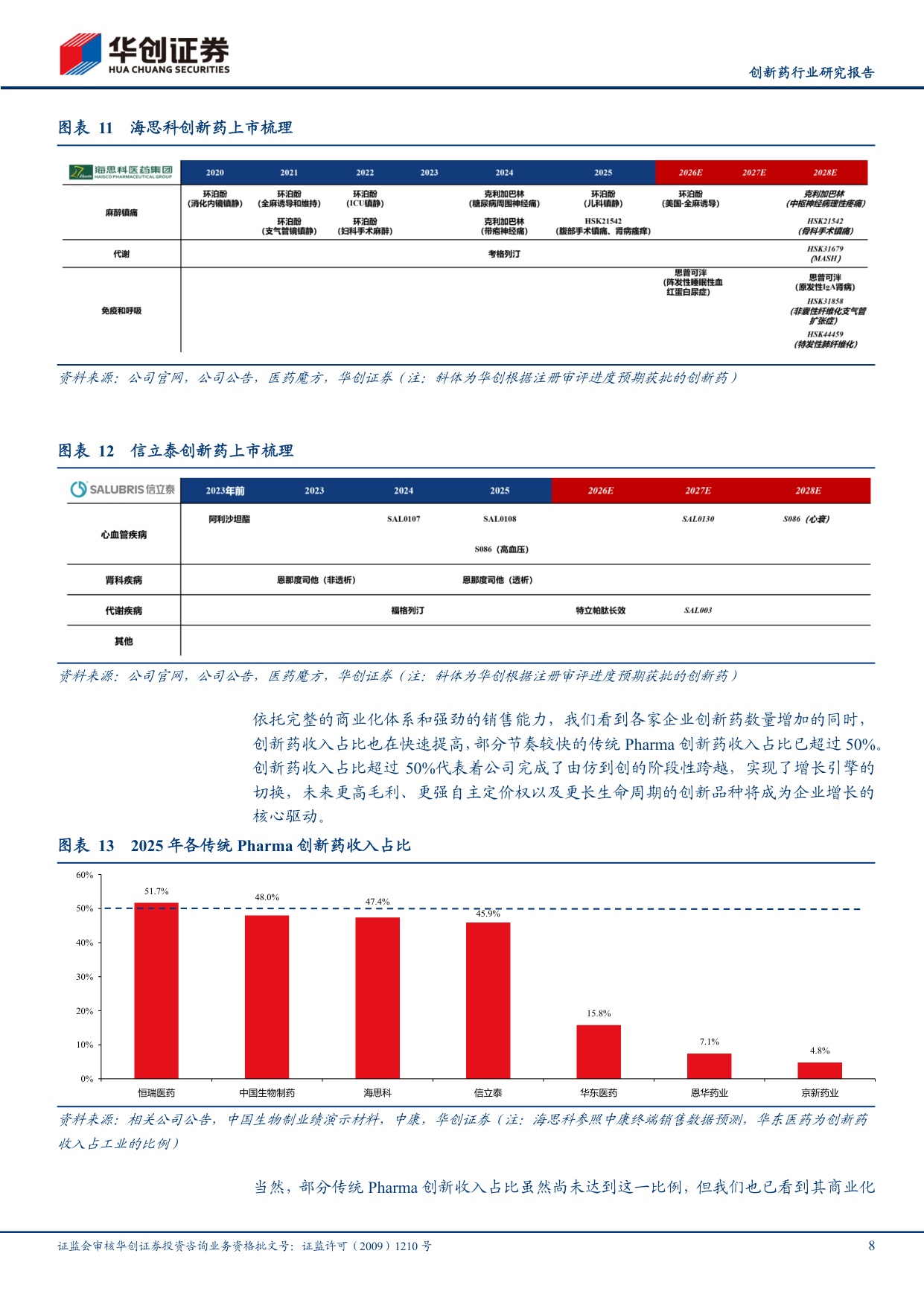 创新药行业研究报告从转型阵痛到创新兑现传统Pharma正迎来价值重估-26082323页.pdf