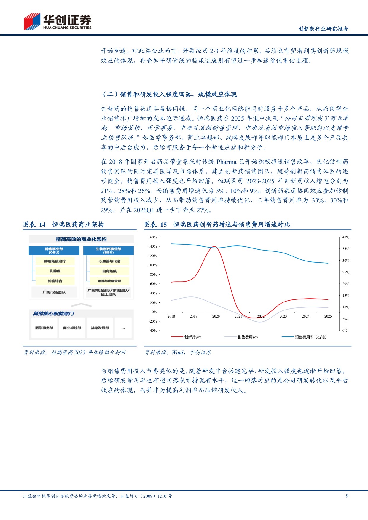 创新药行业研究报告从转型阵痛到创新兑现传统Pharma正迎来价值重估-26082323页.pdf