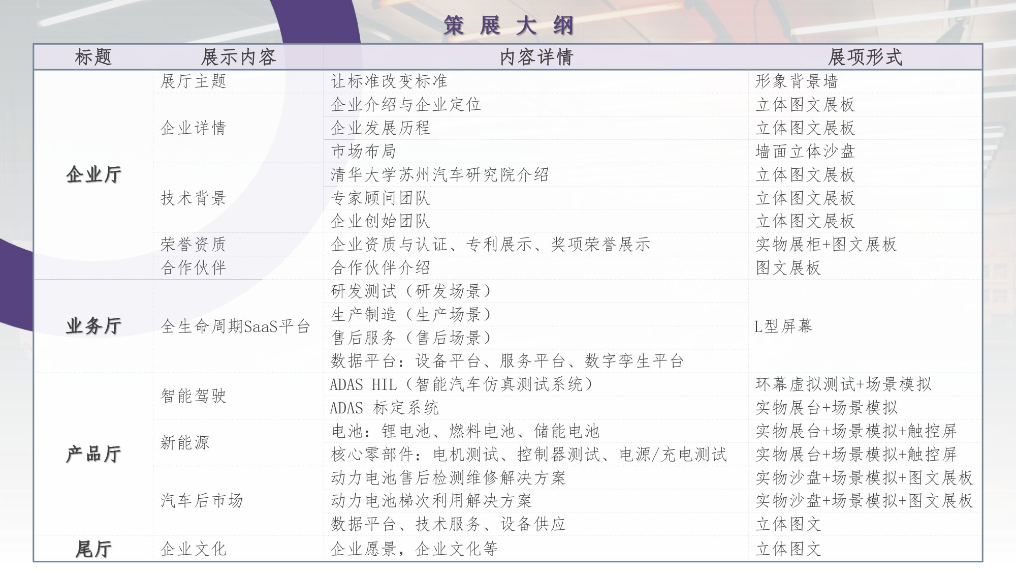 电动汽车展厅策划方案【美陈包装】【展策】.pdf