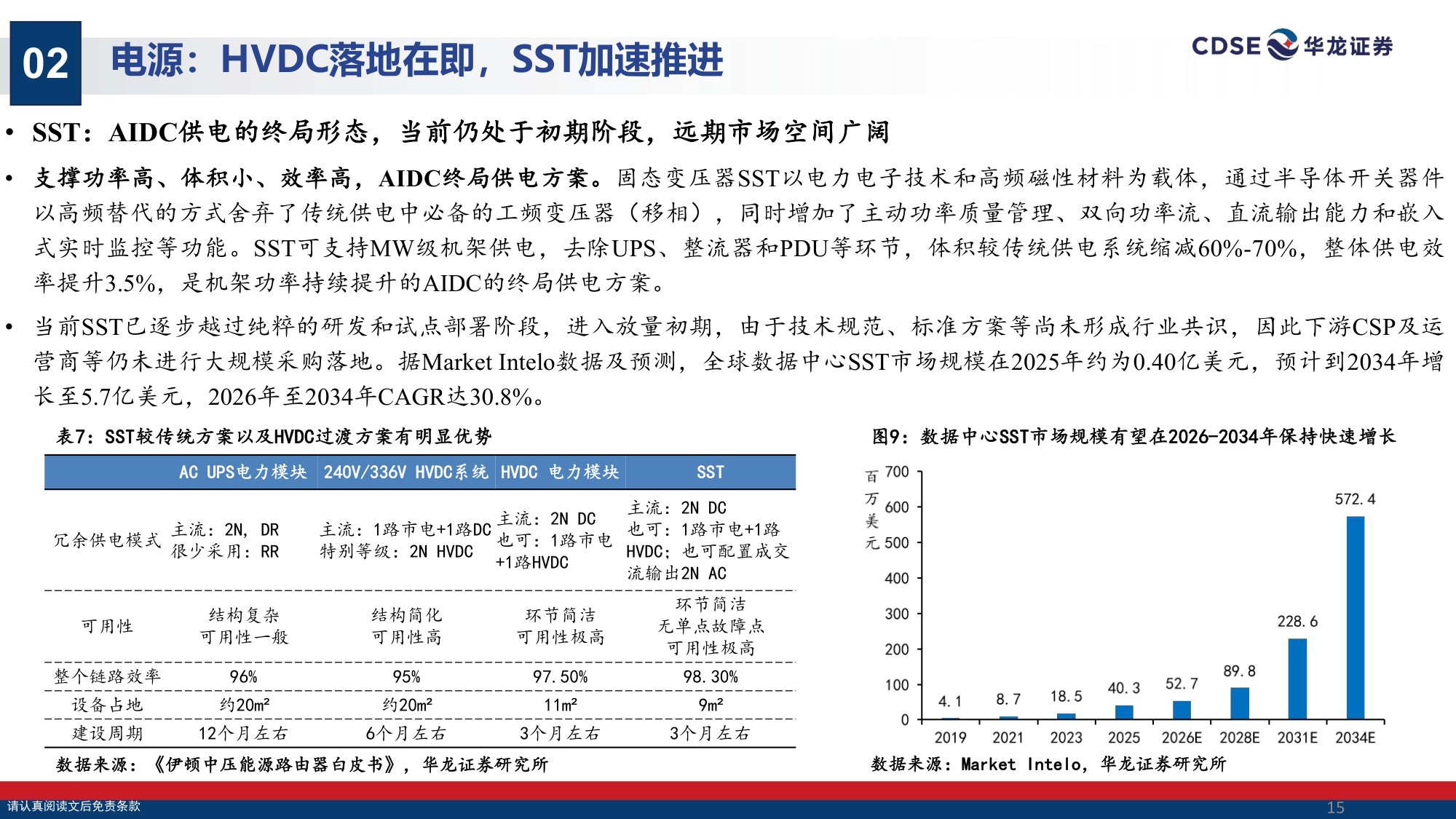 【电力设备新能源】电力设备行业策略报告：新主线景气持续，板块空间重塑-20260831-华龙证券-35页.pdf