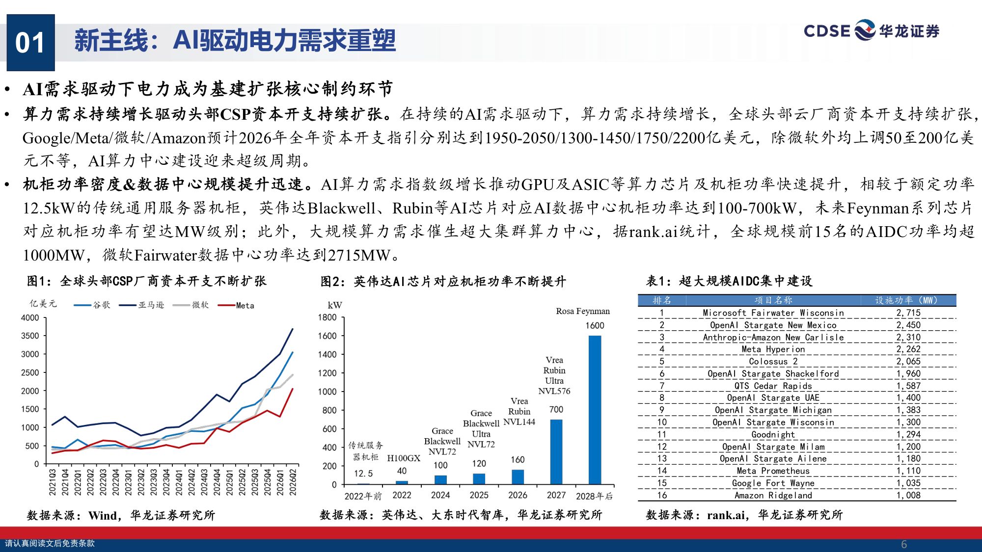 【电力设备新能源】电力设备行业策略报告：新主线景气持续，板块空间重塑-20260831-华龙证券-35页.pdf