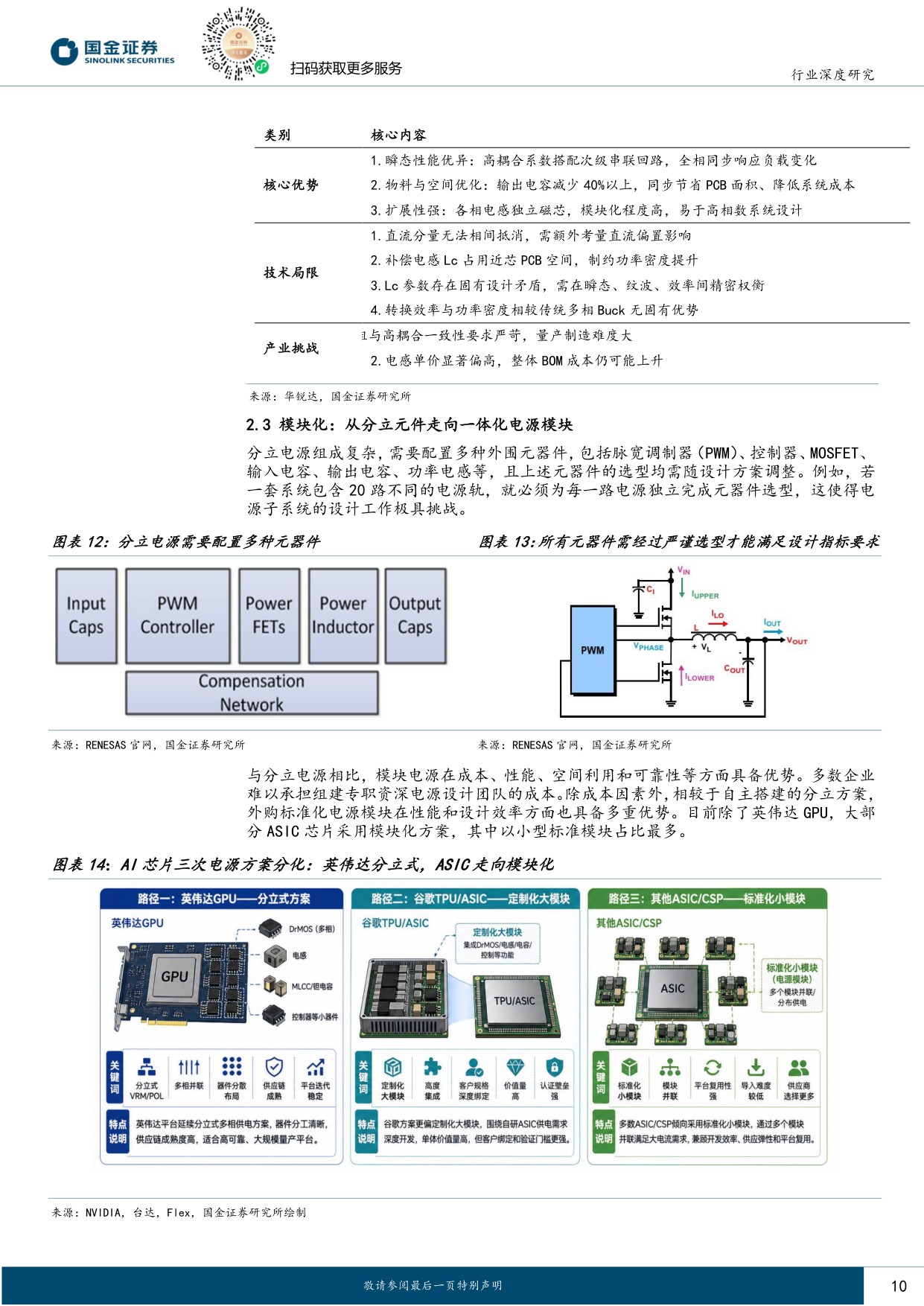 【电力设备新能源】电力设备与新能源行业研究：AIDC系列深度（五）：三次电源：AI芯片功率跃升下的价值重估-20260825-国金证券-35页.pdf