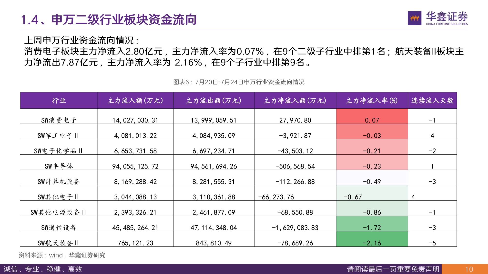 【电子】半导体行业周报：美韩存储战略深度绑定，玻璃基板封装加速破局-20260727-华鑫证券-40页.pdf
