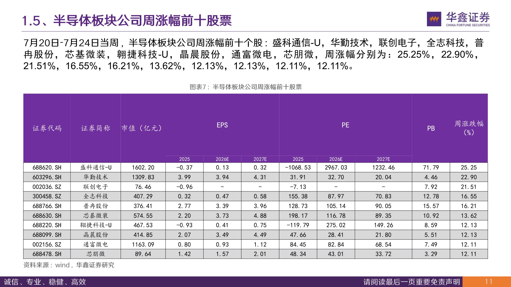 【电子】半导体行业周报：美韩存储战略深度绑定，玻璃基板封装加速破局-20260727-华鑫证券-40页.pdf