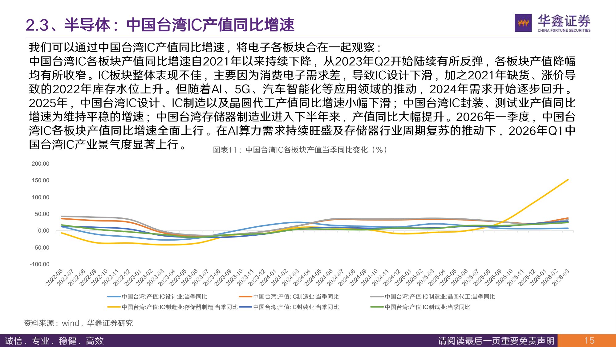 【电子】半导体行业周报：美韩存储战略深度绑定，玻璃基板封装加速破局-20260727-华鑫证券-40页.pdf