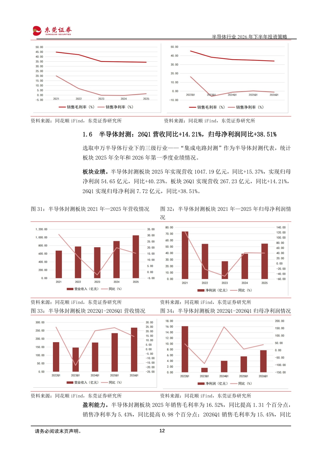 【电子】半导体行业2026年下半年投资策略：人工智能持续演进，多重环节有望受益-20260706-东莞证券-48页.pdf