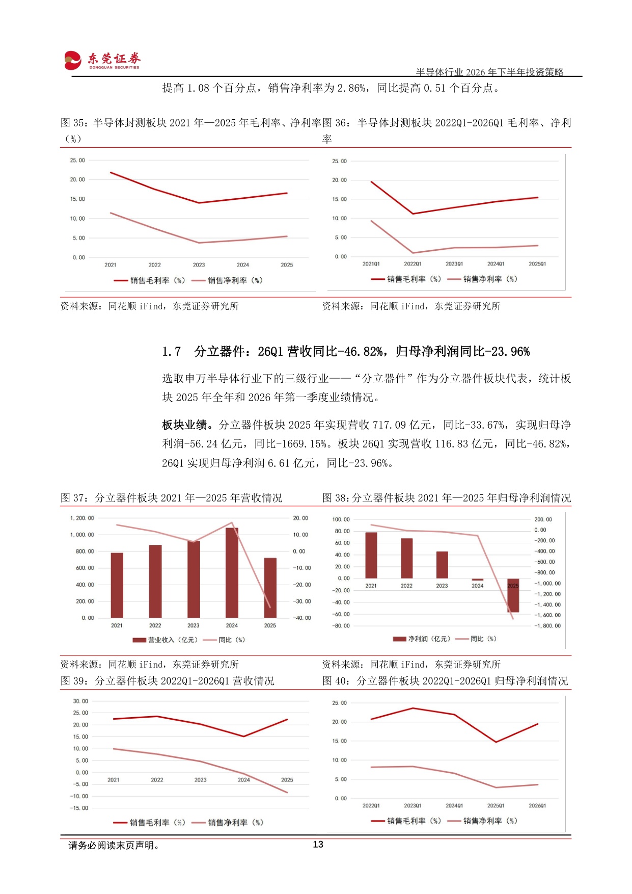 【电子】半导体行业2026年下半年投资策略：人工智能持续演进，多重环节有望受益-20260706-东莞证券-48页.pdf