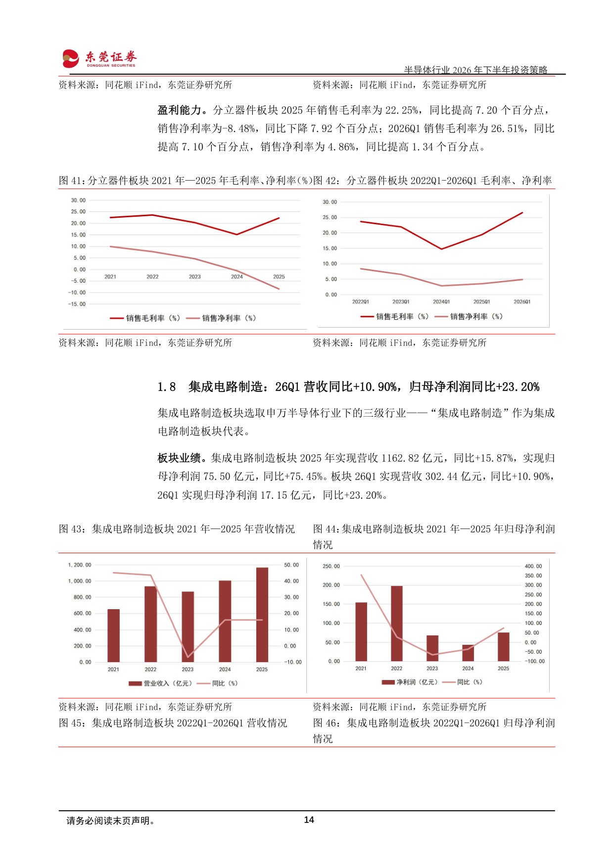 【电子】半导体行业2026年下半年投资策略：人工智能持续演进，多重环节有望受益-20260706-东莞证券-48页.pdf