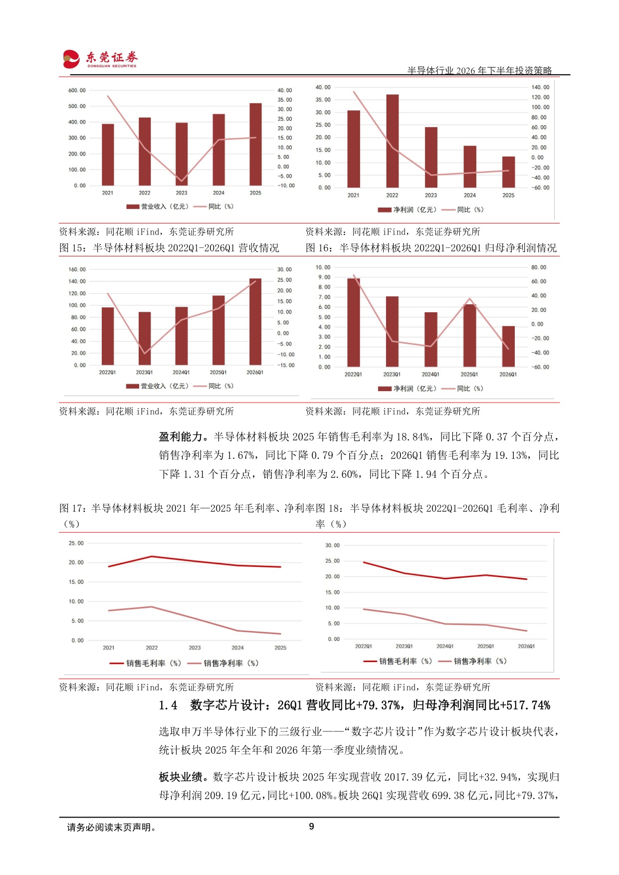 【电子】半导体行业2026年下半年投资策略：人工智能持续演进，多重环节有望受益-20260706-东莞证券-48页.pdf