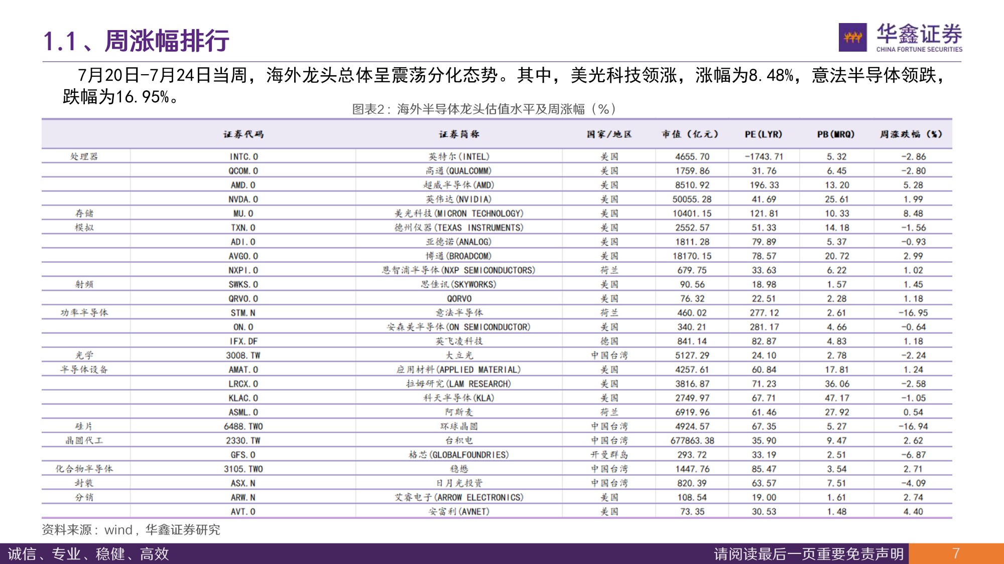 【电子】半导体行业周报：美韩存储战略深度绑定，玻璃基板封装加速破局-20260727-华鑫证券-40页.pdf
