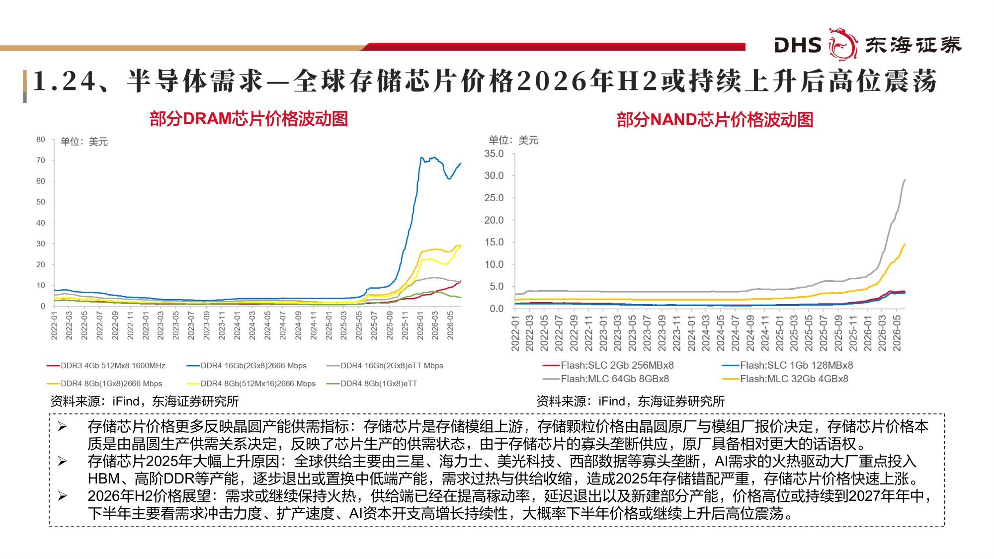【电子】电子行业2026年半年度投资策略：AI投资高速增长，基础设施长期受益-20260707-东海证券-57页.pdf