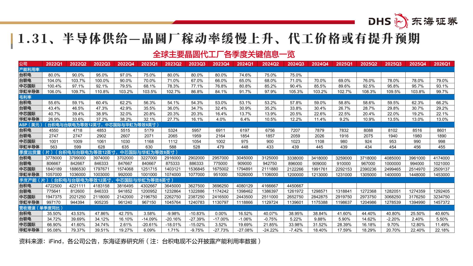 【电子】电子行业2026年半年度投资策略：AI投资高速增长，基础设施长期受益-20260707-东海证券-57页.pdf