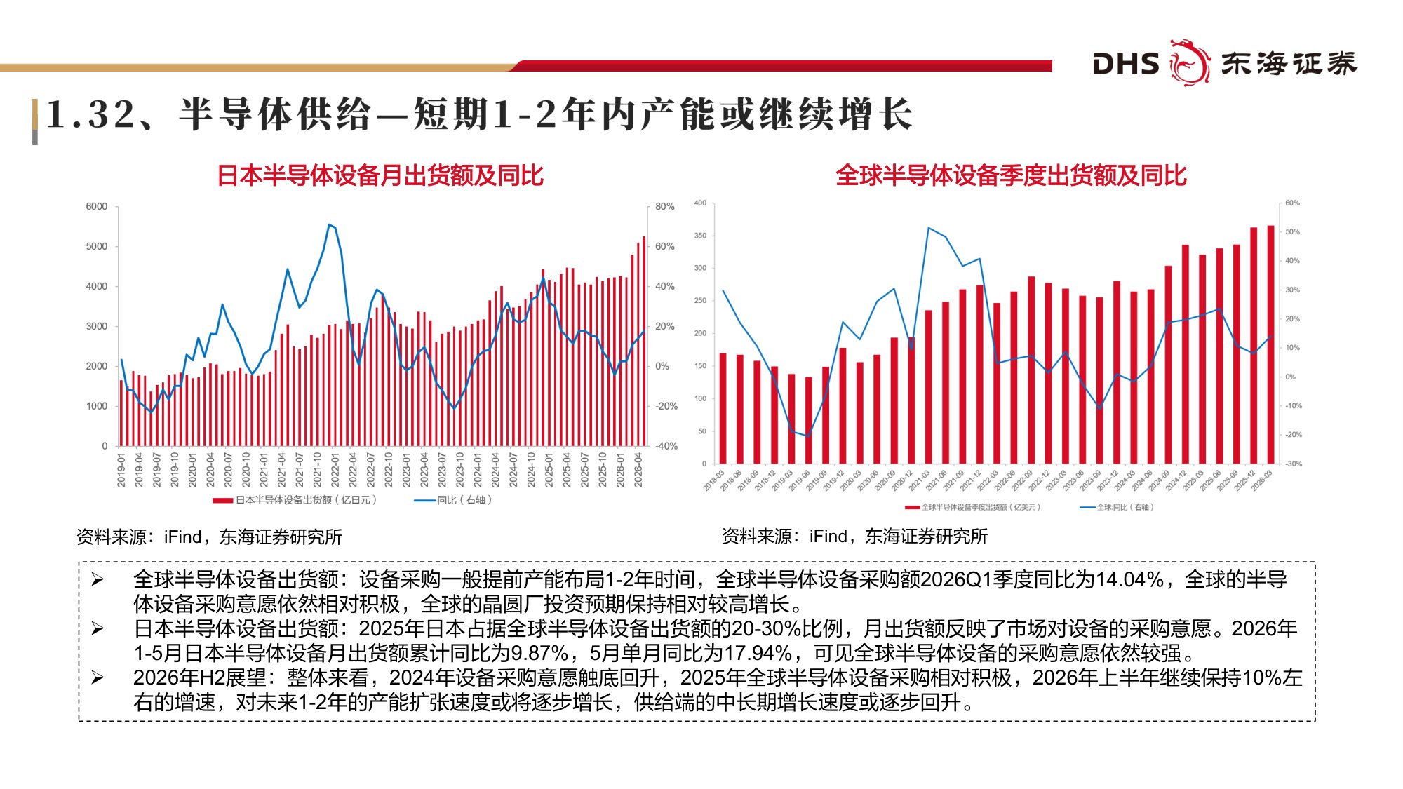 【电子】电子行业2026年半年度投资策略：AI投资高速增长，基础设施长期受益-20260707-东海证券-57页.pdf
