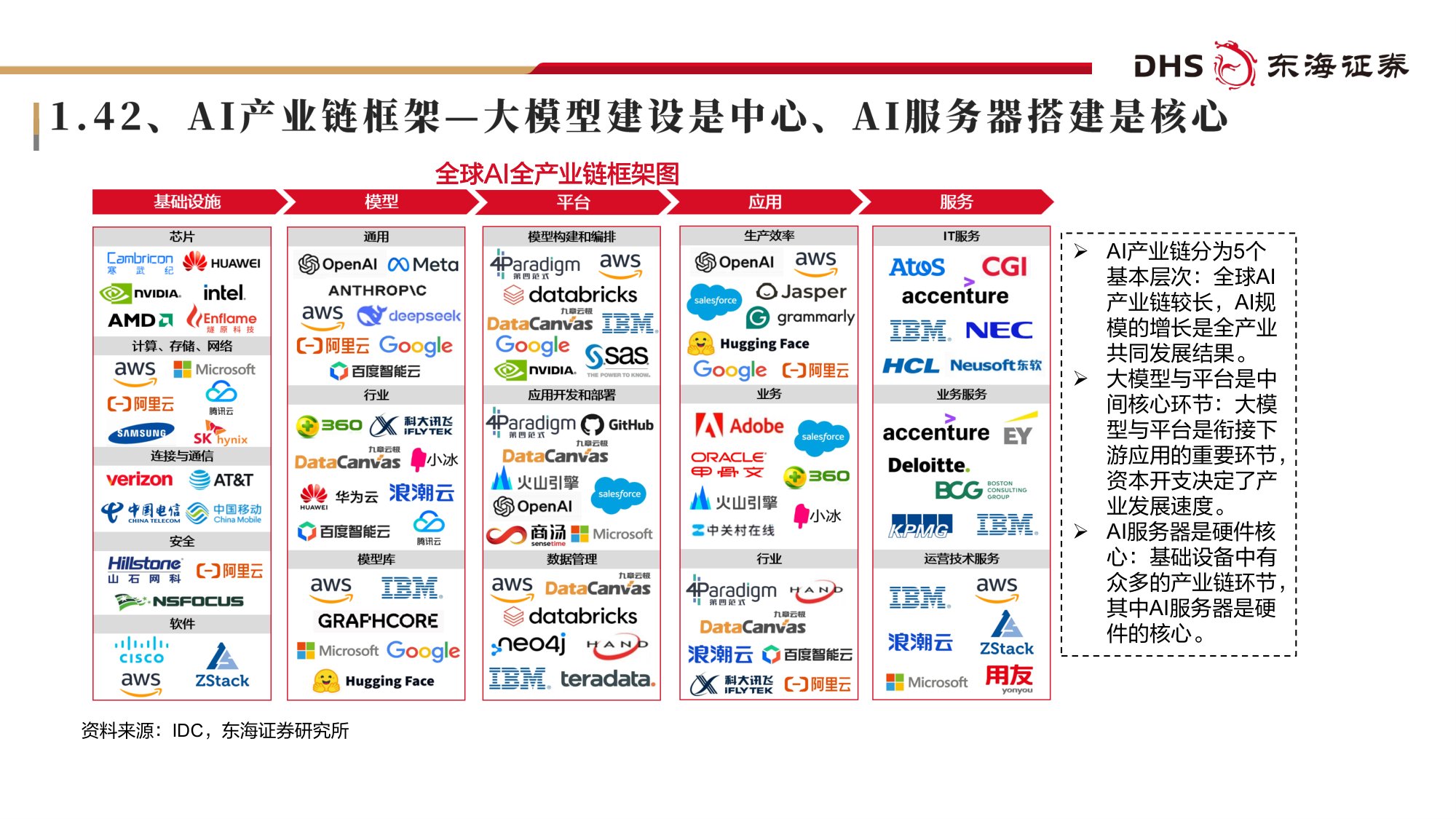 【电子】电子行业2026年半年度投资策略：AI投资高速增长，基础设施长期受益-20260707-东海证券-57页.pdf