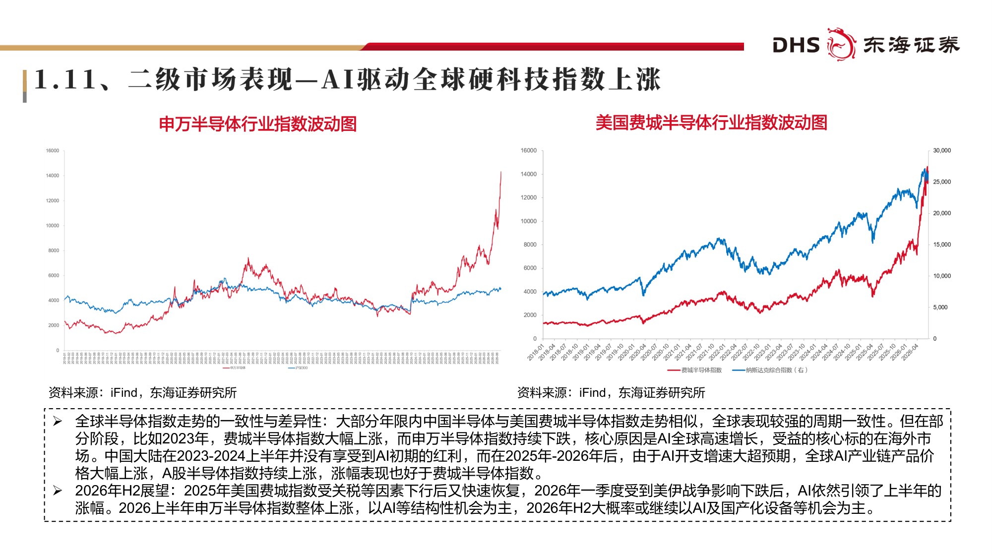 【电子】电子行业2026年半年度投资策略：AI投资高速增长，基础设施长期受益-20260707-东海证券-57页.pdf
