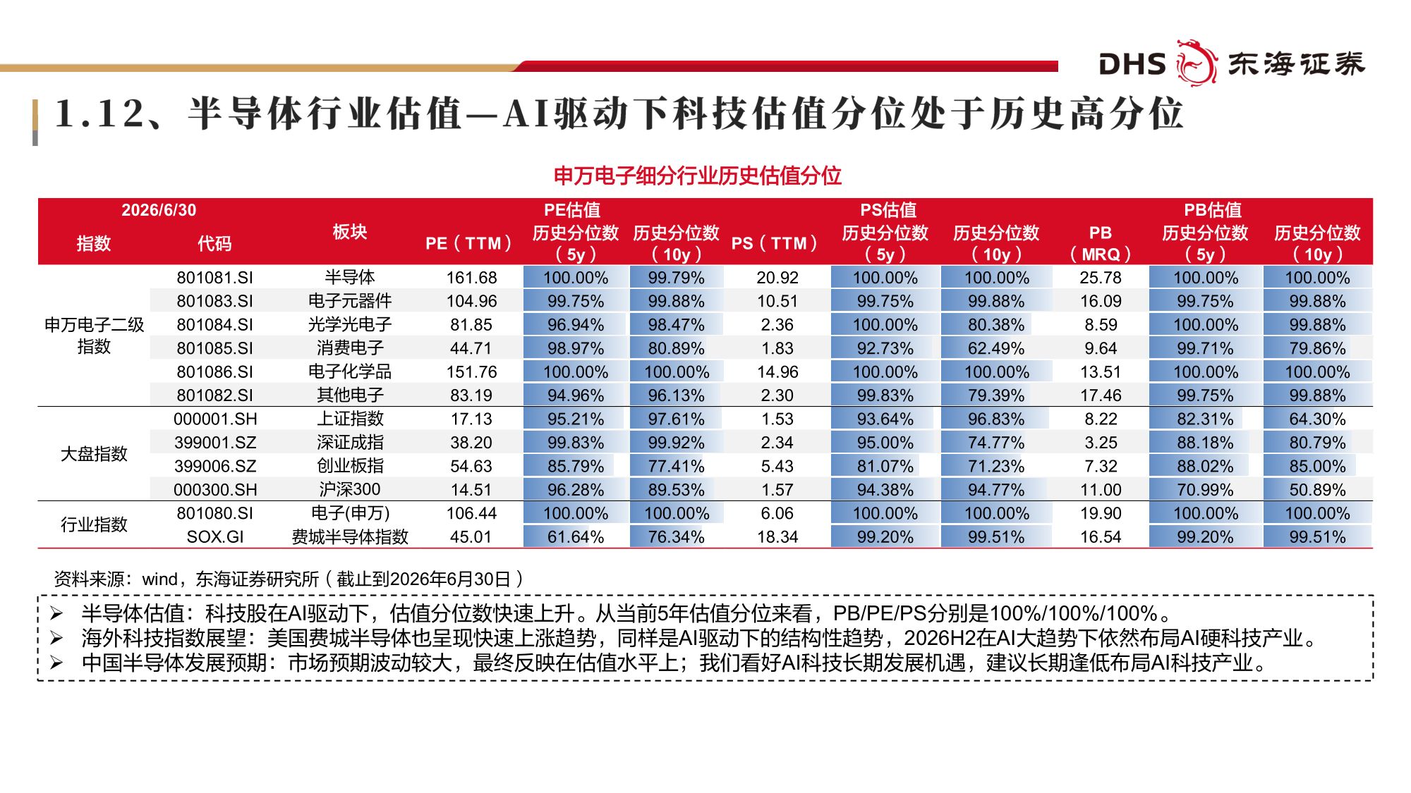【电子】电子行业2026年半年度投资策略：AI投资高速增长，基础设施长期受益-20260707-东海证券-57页.pdf