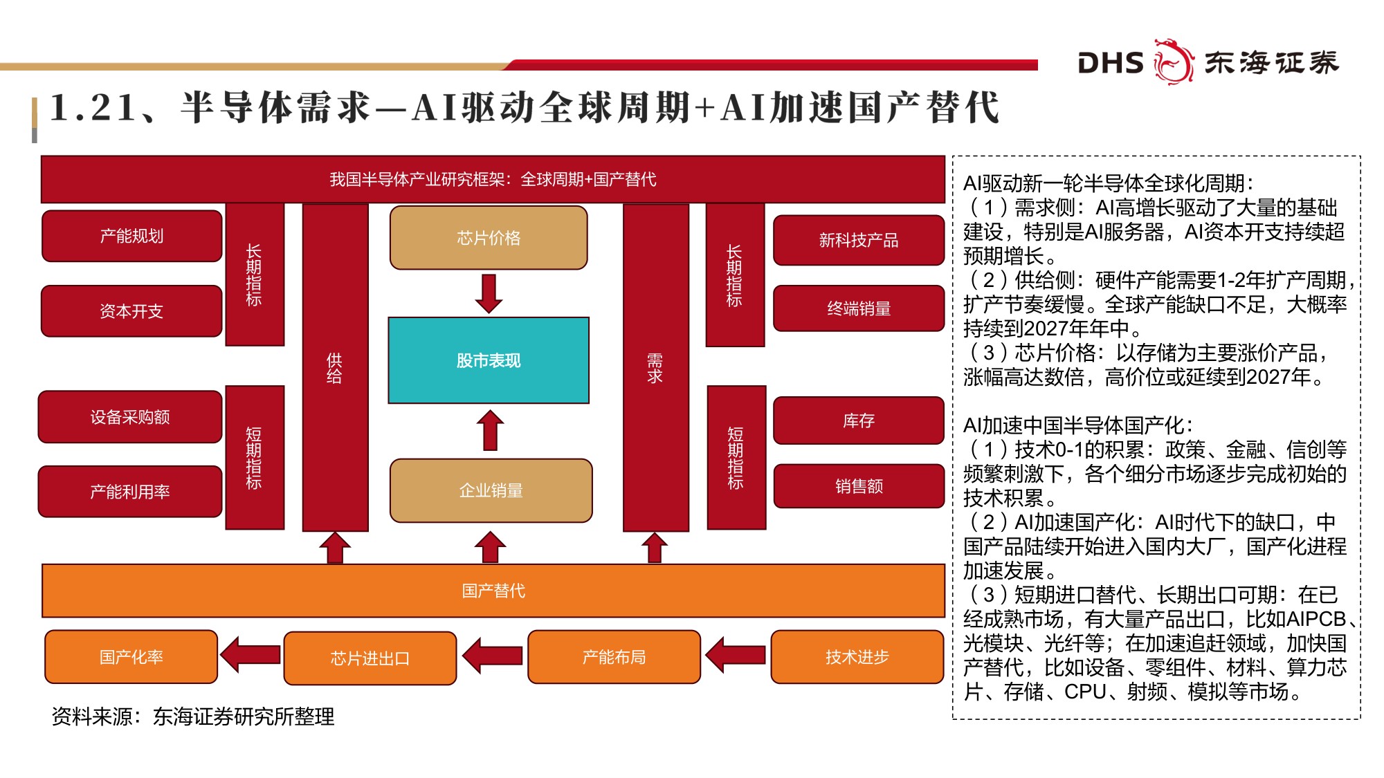 【电子】电子行业2026年半年度投资策略：AI投资高速增长，基础设施长期受益-20260707-东海证券-57页.pdf