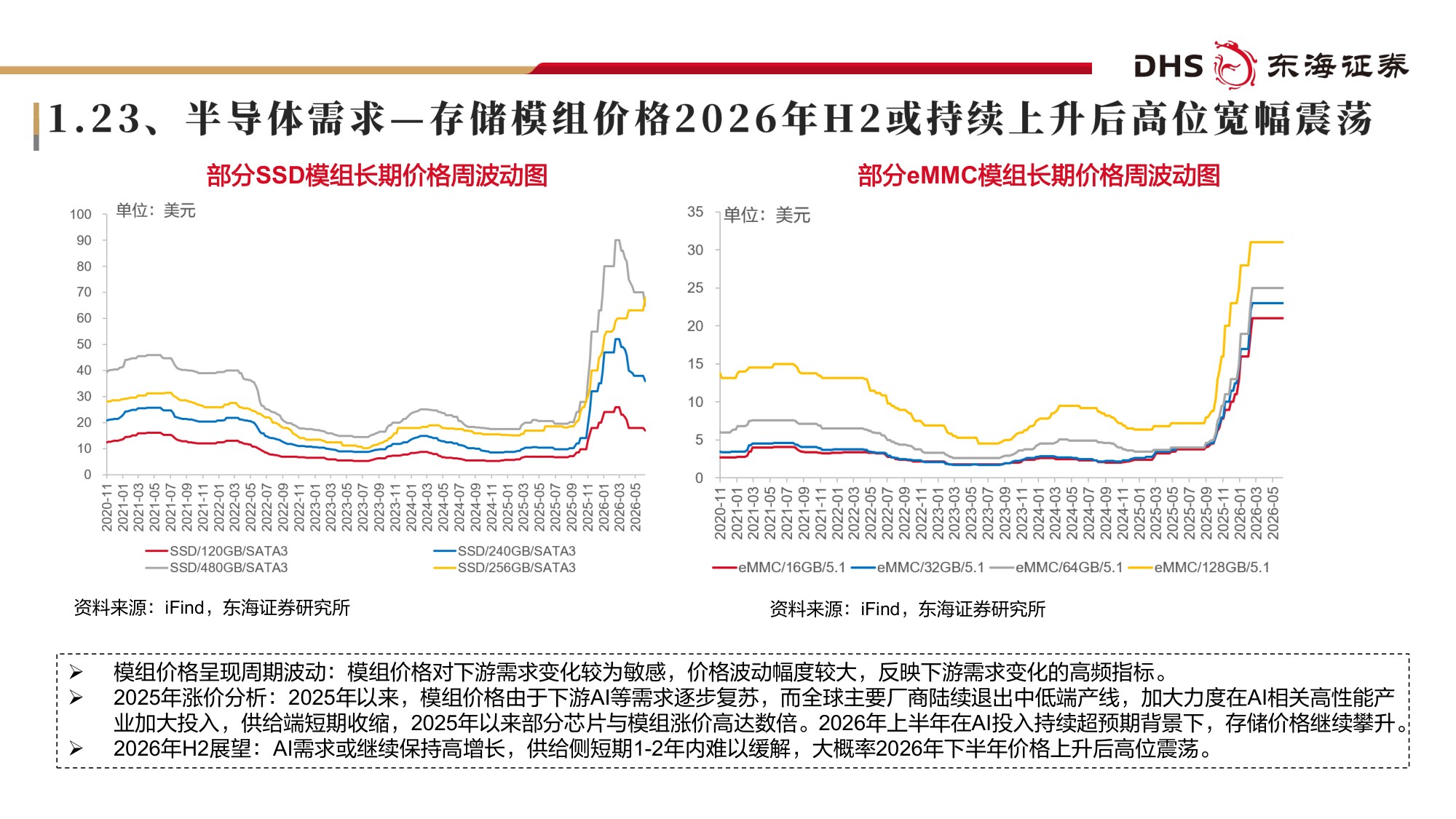 【电子】电子行业2026年半年度投资策略：AI投资高速增长，基础设施长期受益-20260707-东海证券-57页.pdf