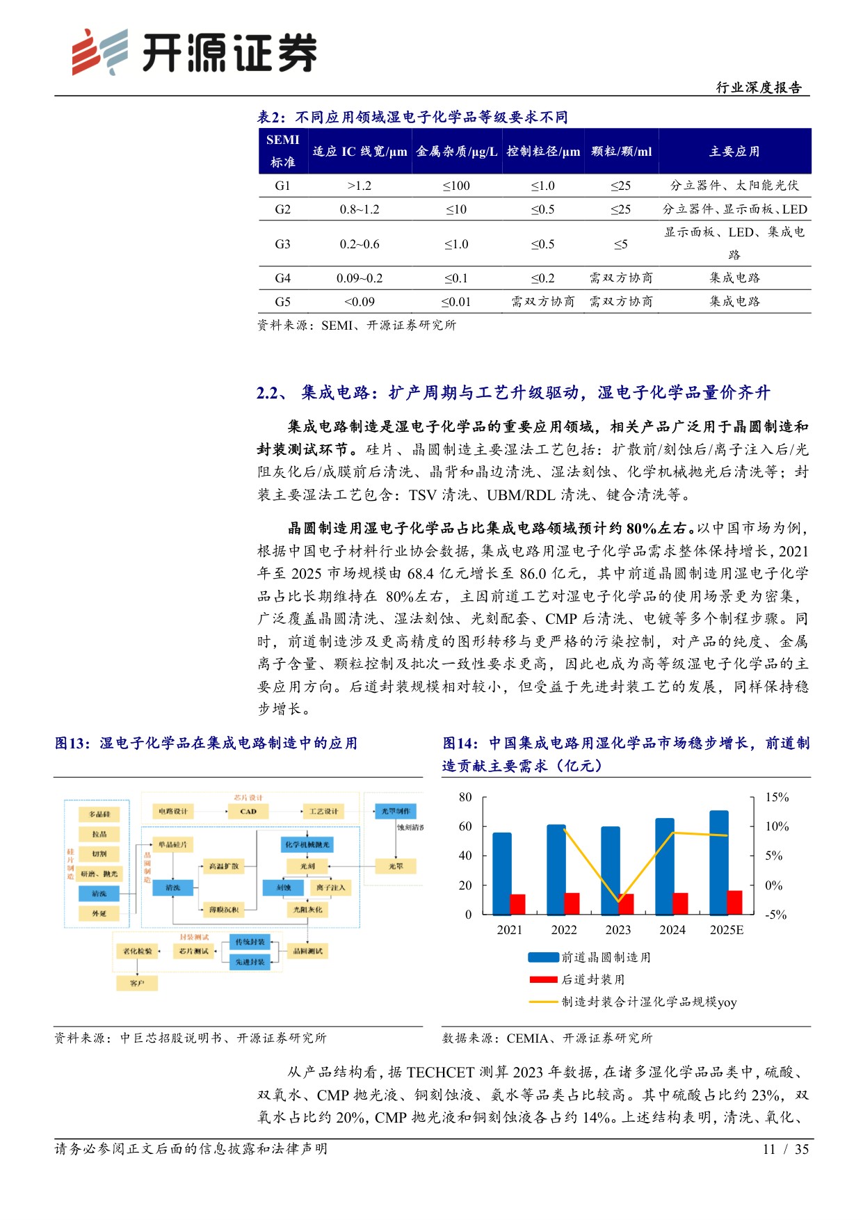 【电子】电子行业深度报告：去日化材料破局 湿电子化学品：需求扩容 工艺升级 国产替代，步入量价齐升快车道-20260824-开源证券-35页.pdf