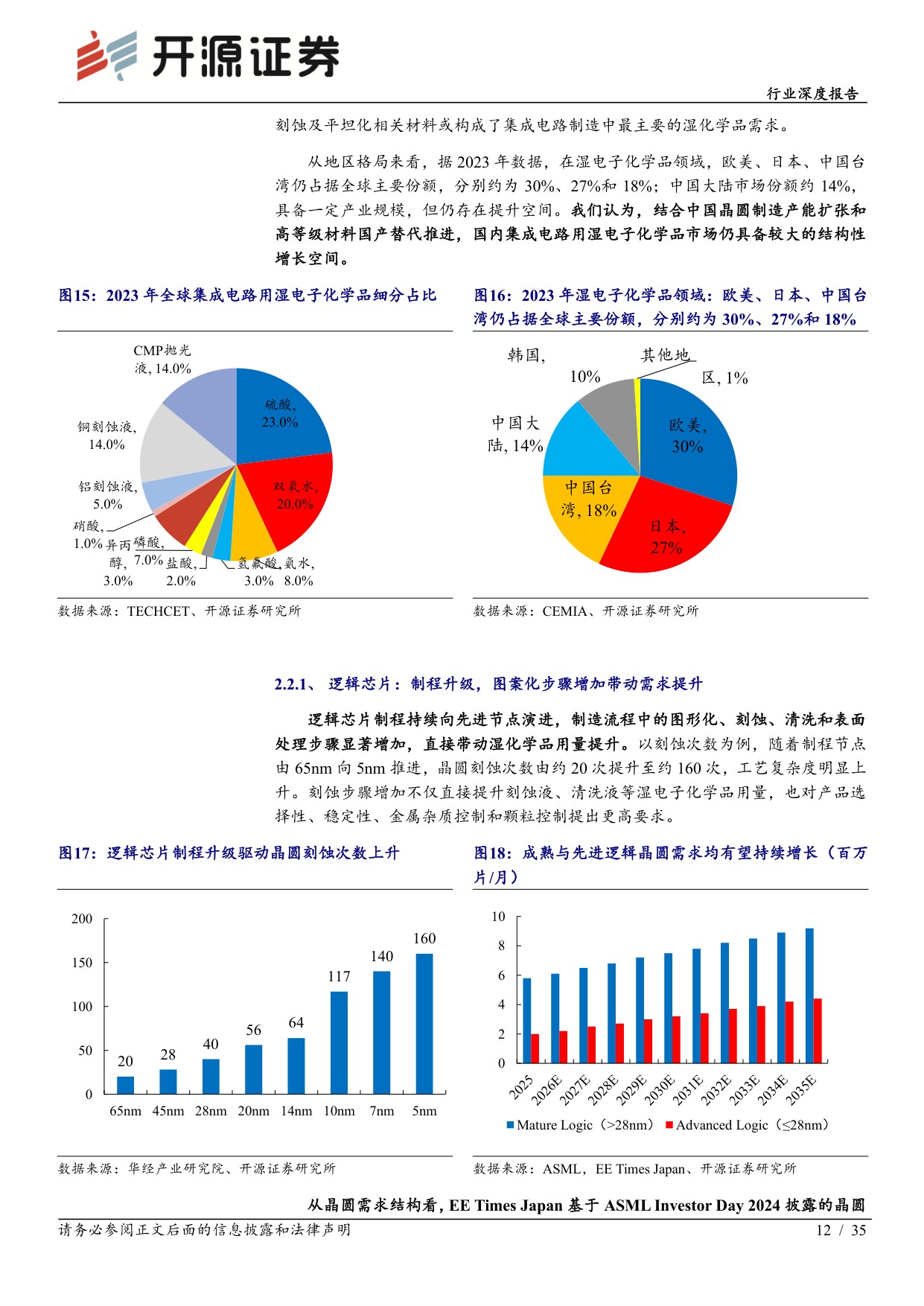 【电子】电子行业深度报告：去日化材料破局 湿电子化学品：需求扩容 工艺升级 国产替代，步入量价齐升快车道-20260824-开源证券-35页.pdf