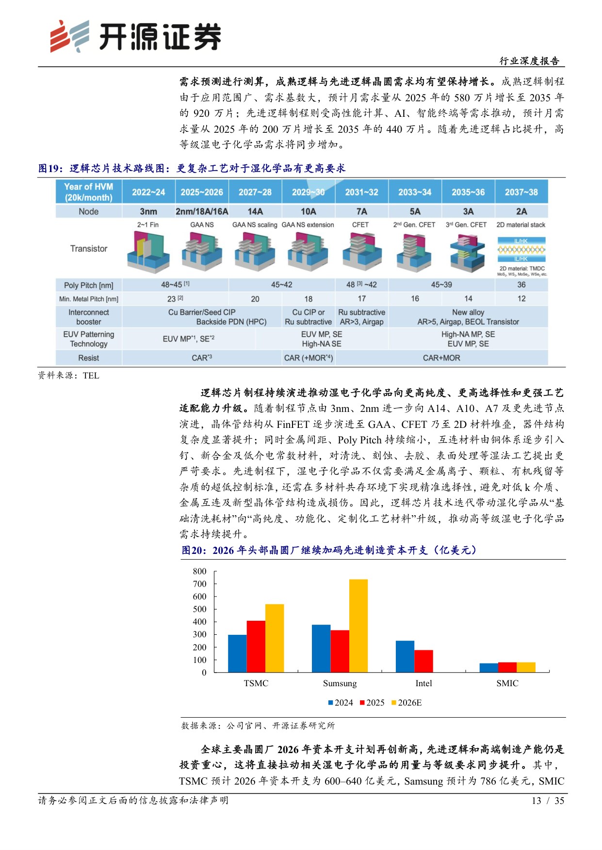 【电子】电子行业深度报告：去日化材料破局 湿电子化学品：需求扩容 工艺升级 国产替代，步入量价齐升快车道-20260824-开源证券-35页.pdf