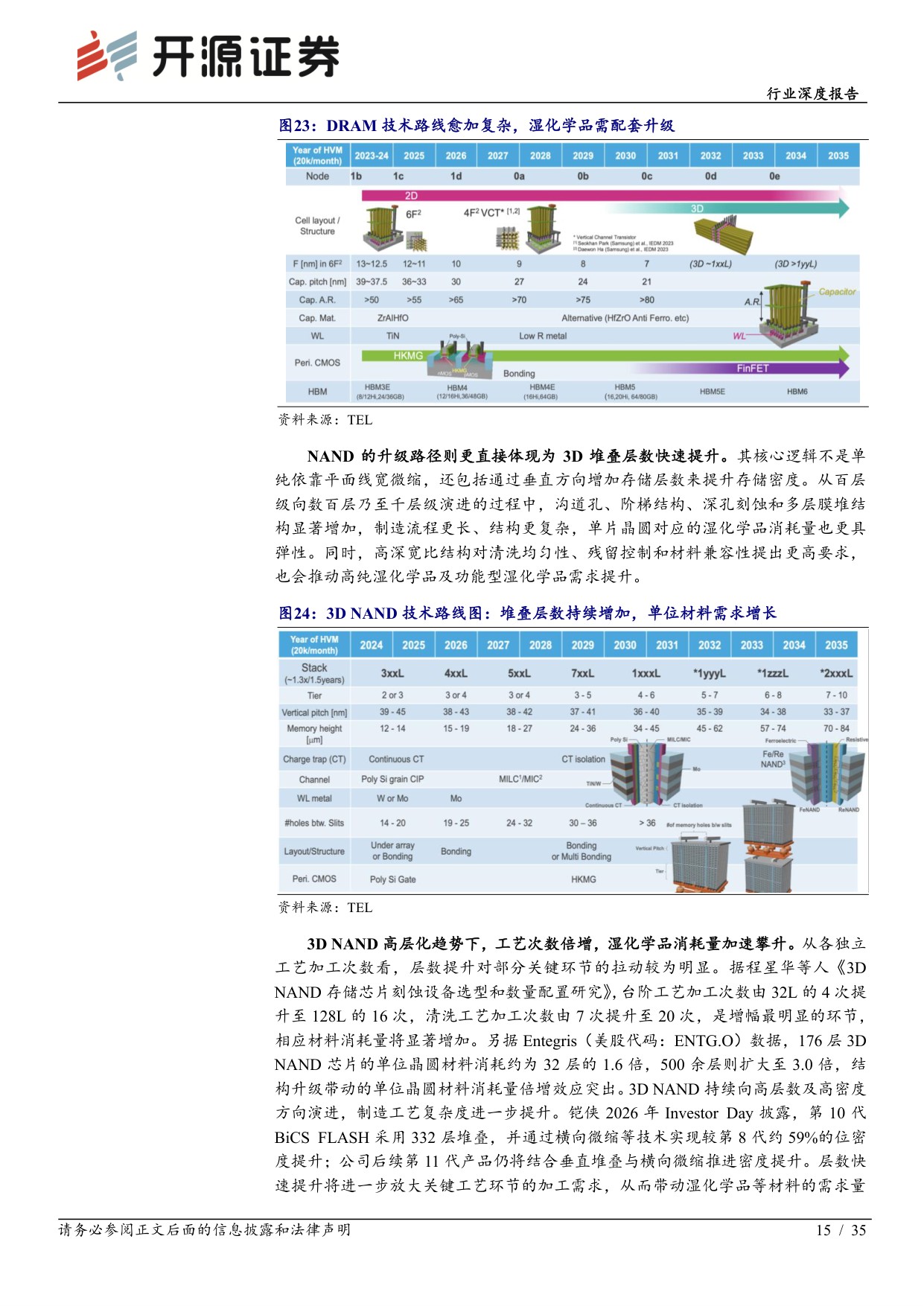 【电子】电子行业深度报告：去日化材料破局 湿电子化学品：需求扩容 工艺升级 国产替代，步入量价齐升快车道-20260824-开源证券-35页.pdf