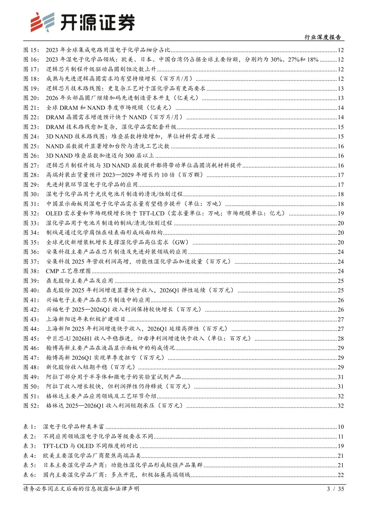 【电子】电子行业深度报告：去日化材料破局 湿电子化学品：需求扩容 工艺升级 国产替代，步入量价齐升快车道-20260824-开源证券-35页.pdf