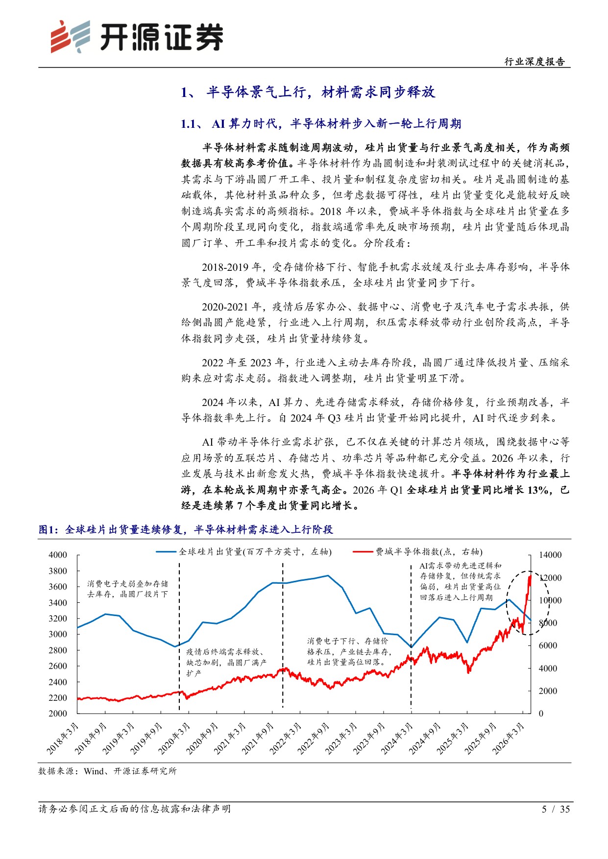 【电子】电子行业深度报告：去日化材料破局 湿电子化学品：需求扩容 工艺升级 国产替代，步入量价齐升快车道-20260824-开源证券-35页.pdf