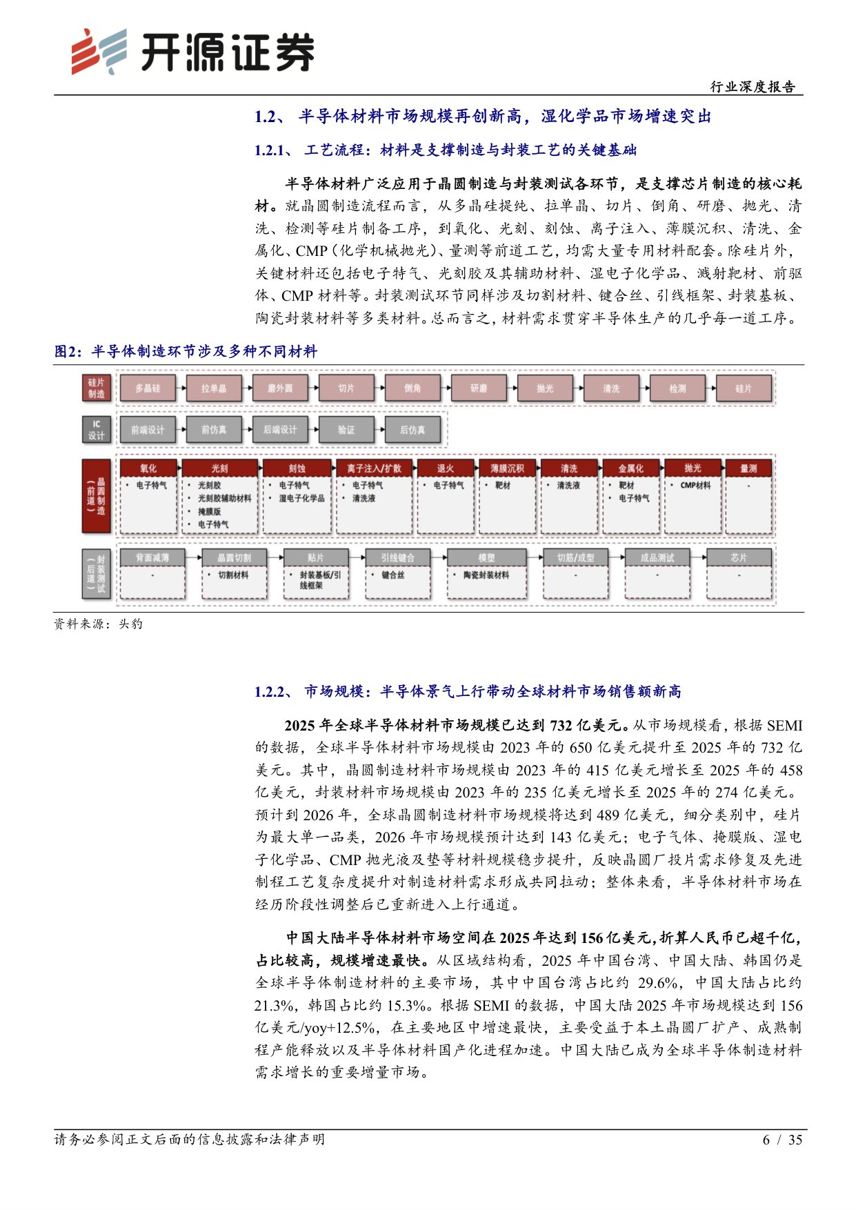 【电子】电子行业深度报告：去日化材料破局 湿电子化学品：需求扩容 工艺升级 国产替代，步入量价齐升快车道-20260824-开源证券-35页.pdf