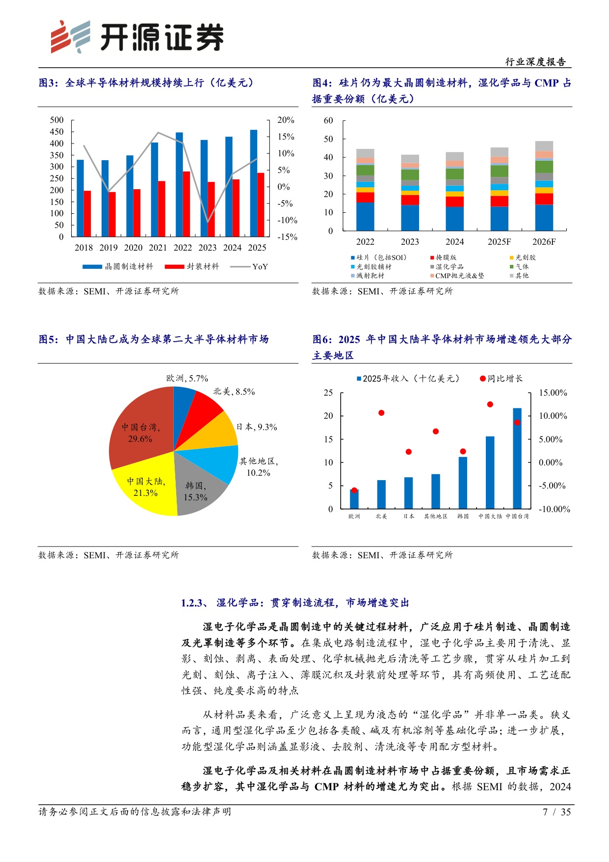 【电子】电子行业深度报告：去日化材料破局 湿电子化学品：需求扩容 工艺升级 国产替代，步入量价齐升快车道-20260824-开源证券-35页.pdf