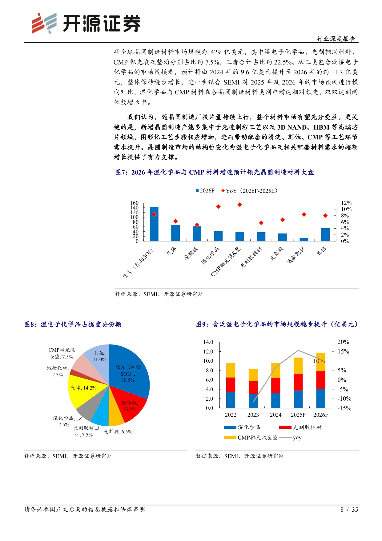 【电子】电子行业深度报告：去日化材料破局 湿电子化学品：需求扩容 工艺升级 国产替代，步入量价齐升快车道-20260824-开源证券-35页.pdf