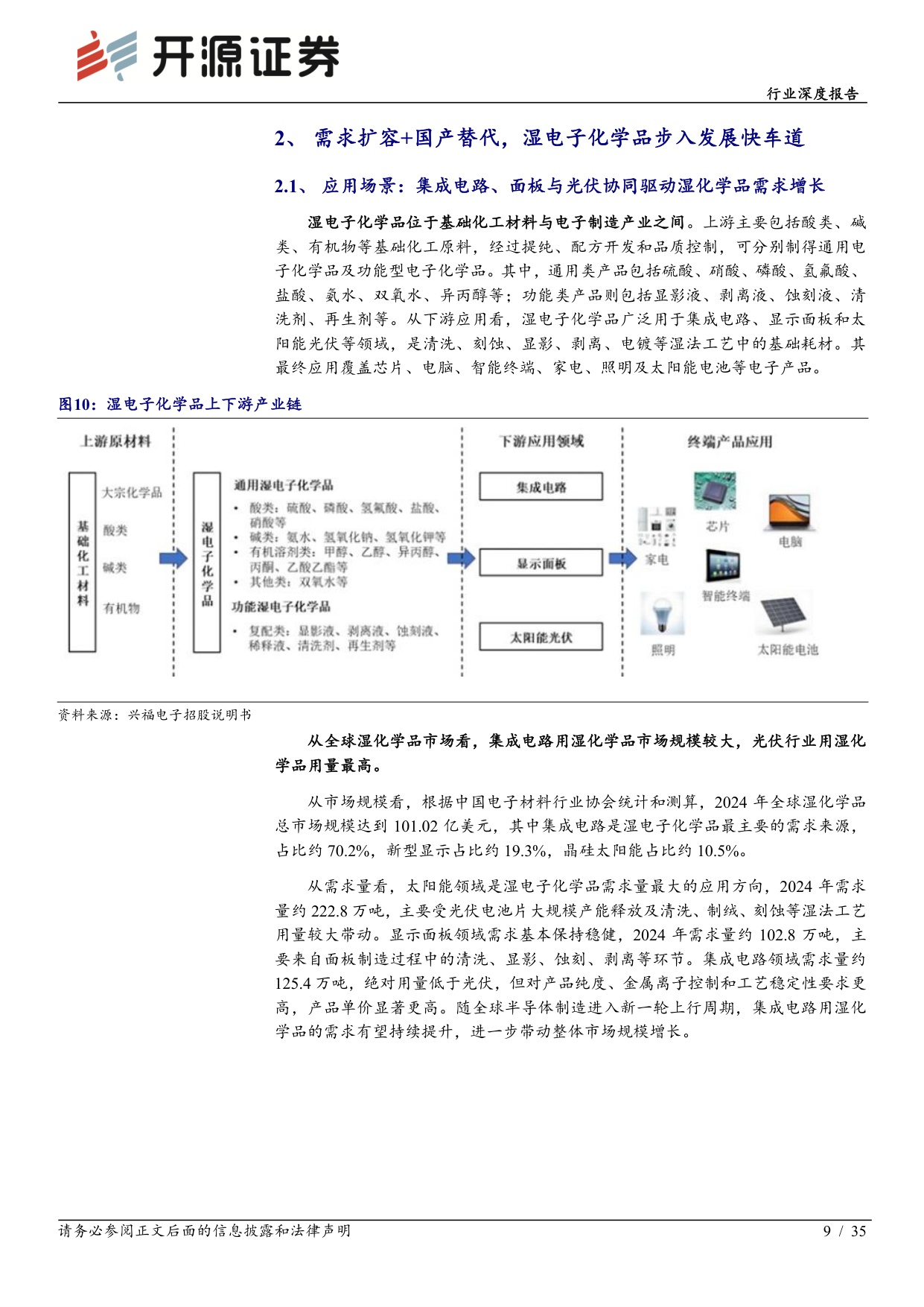 【电子】电子行业深度报告：去日化材料破局 湿电子化学品：需求扩容 工艺升级 国产替代，步入量价齐升快车道-20260824-开源证券-35页.pdf