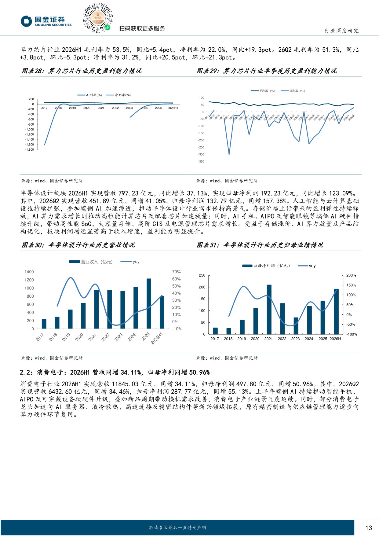 【电子】电子行业研究：算力硬件景气度持续验证，看好AI-PCB与自主可控产业链-20260902-国金证券-38页.pdf