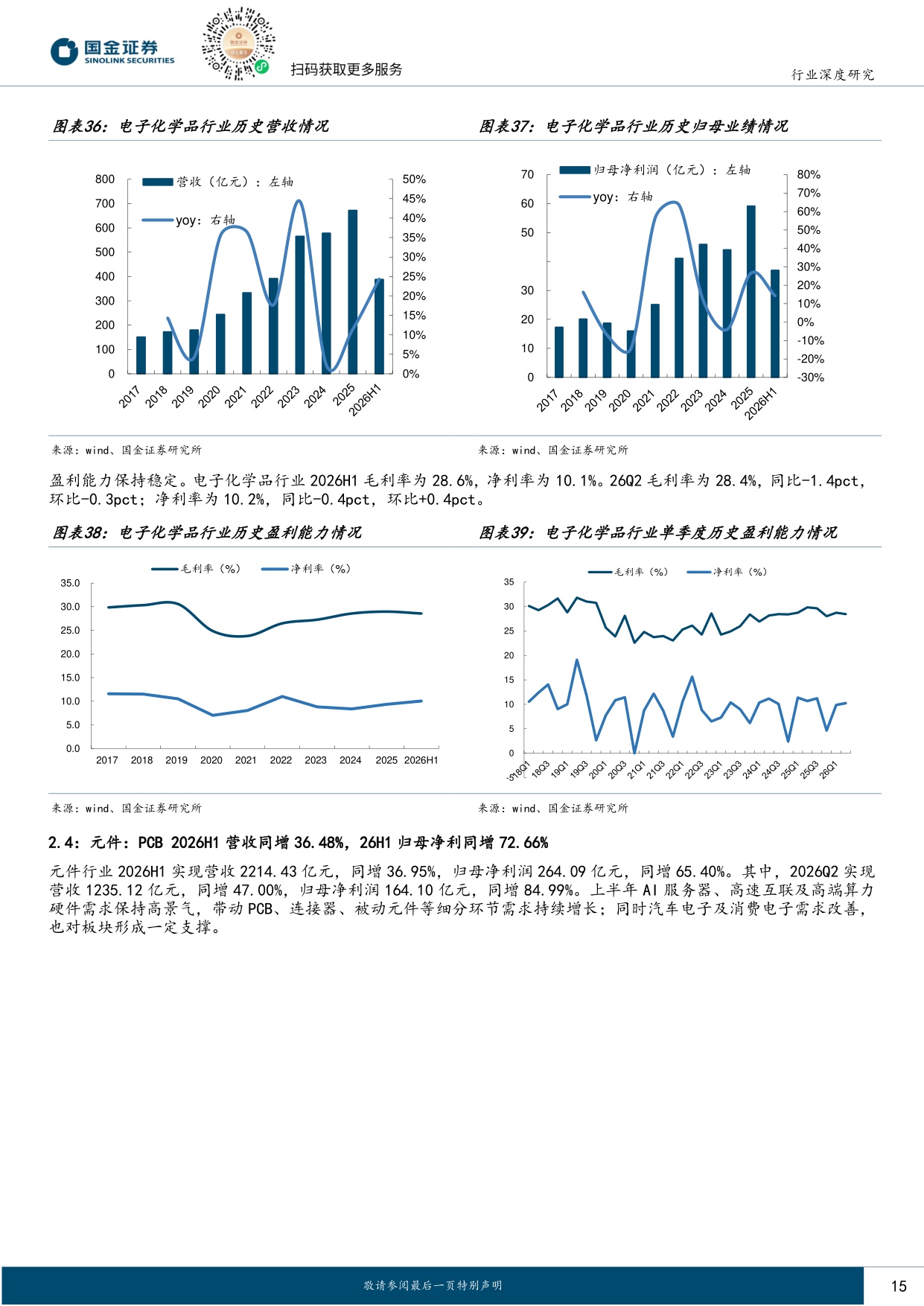 【电子】电子行业研究：算力硬件景气度持续验证，看好AI-PCB与自主可控产业链-20260902-国金证券-38页.pdf