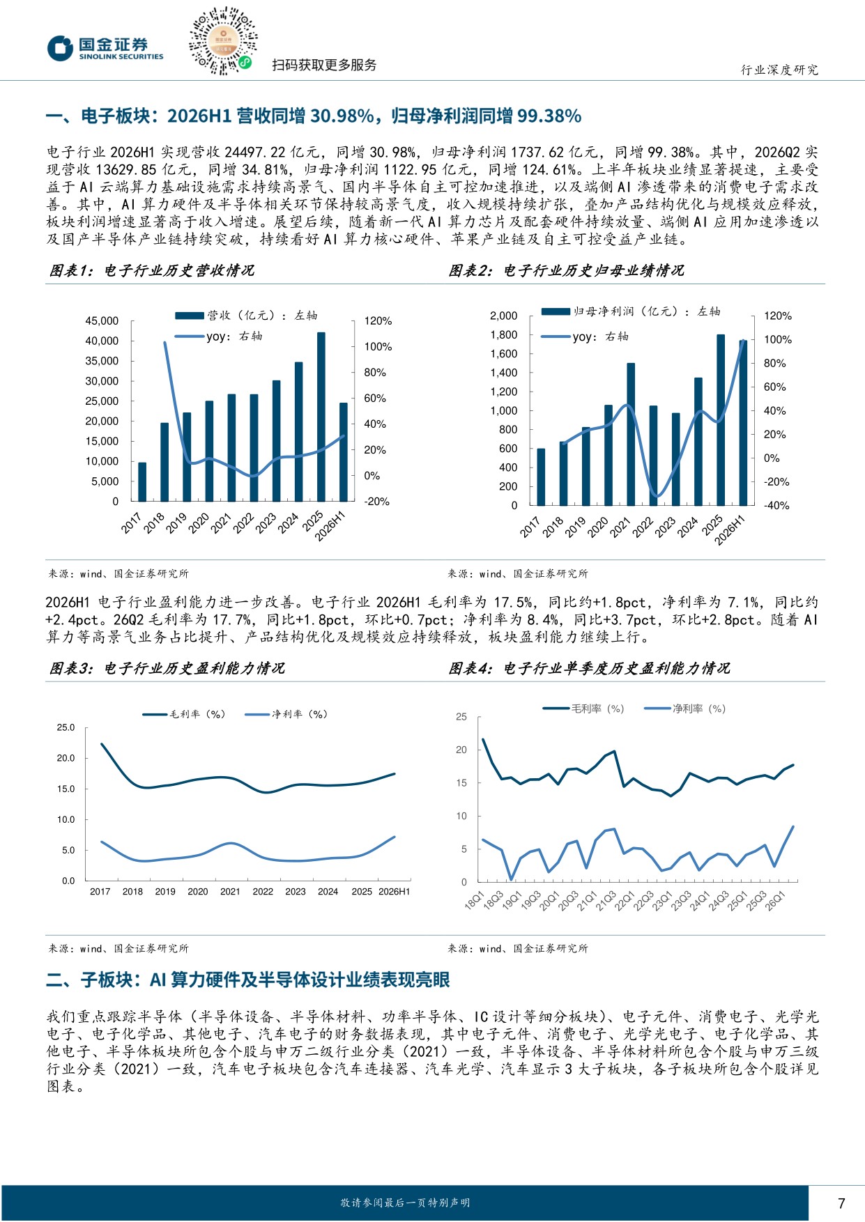 【电子】电子行业研究：算力硬件景气度持续验证，看好AI-PCB与自主可控产业链-20260902-国金证券-38页.pdf