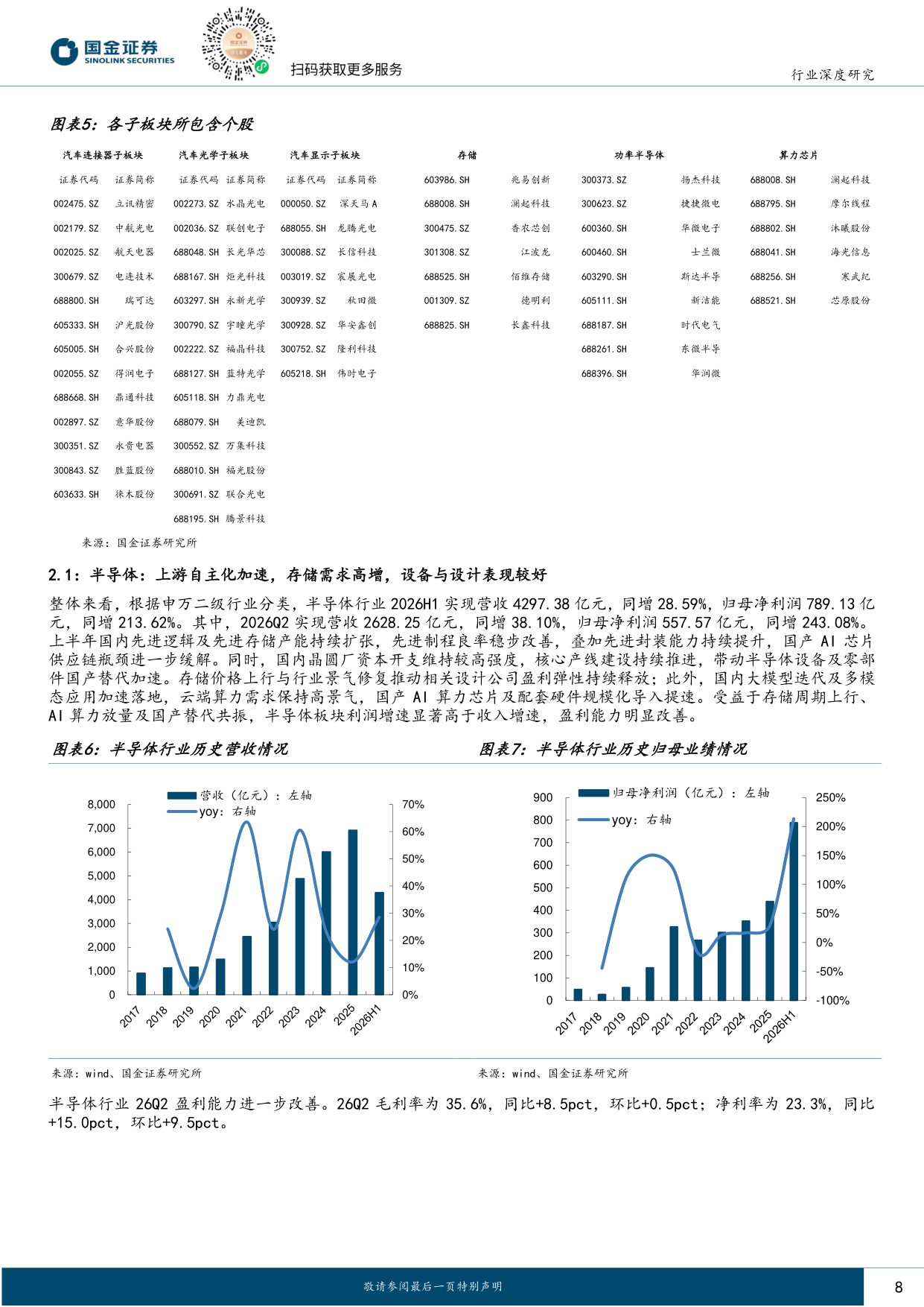 【电子】电子行业研究：算力硬件景气度持续验证，看好AI-PCB与自主可控产业链-20260902-国金证券-38页.pdf