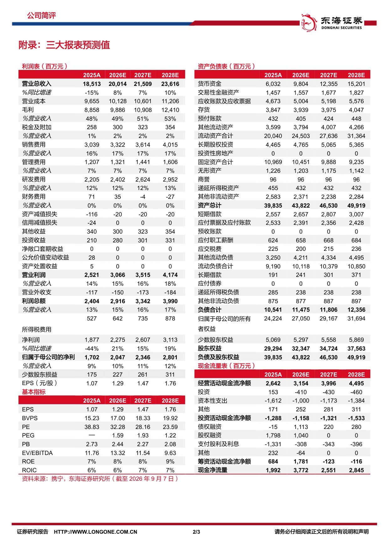 东海证券-科伦药业-002422-收入端逐渐企稳创新药快速放量.pdf