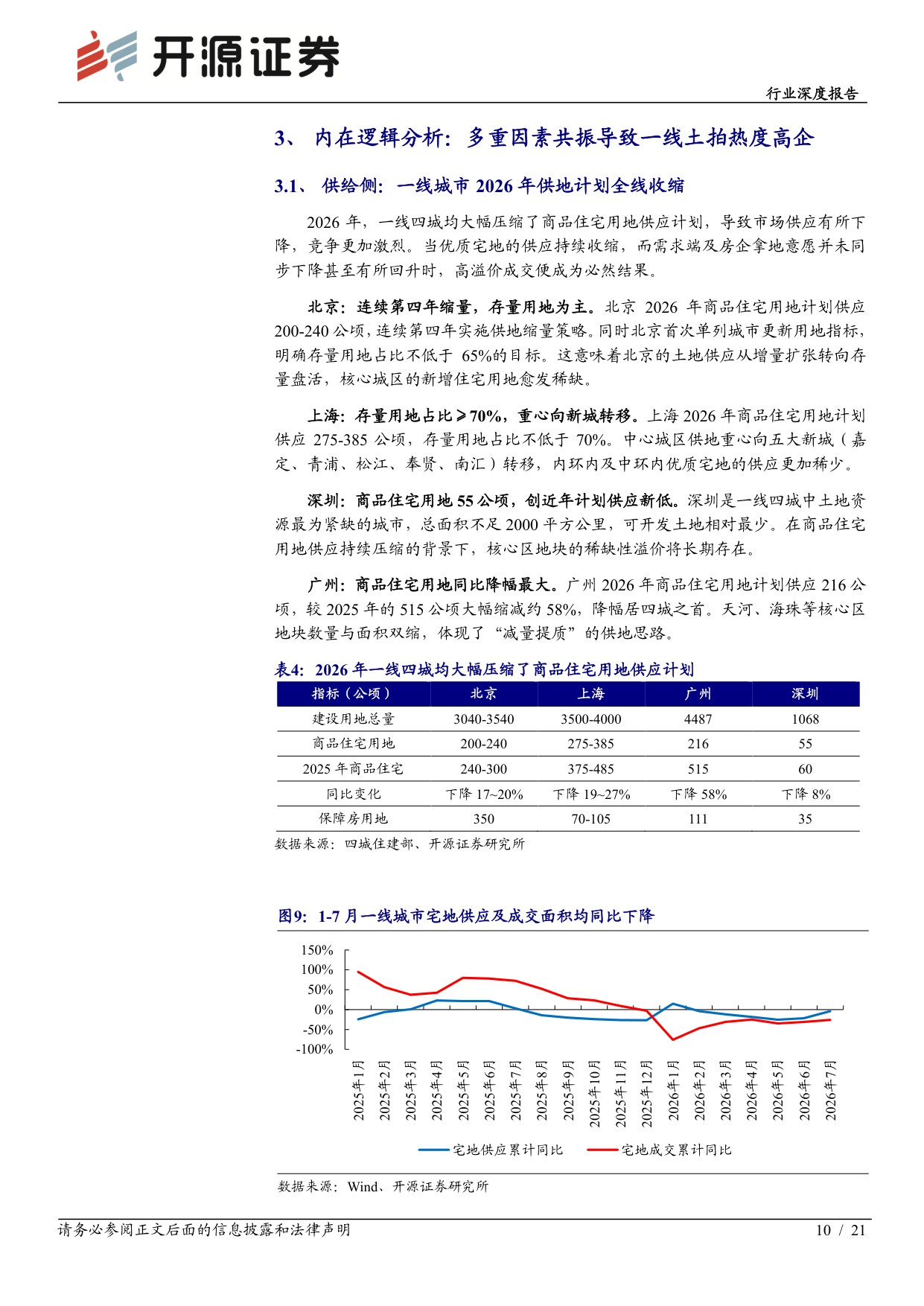 【房地产】房地产行业深度报告：核心城市百轮竞价频现，供给侧缩量驱动土地价值重估-20260825-开源证券-21页.pdf