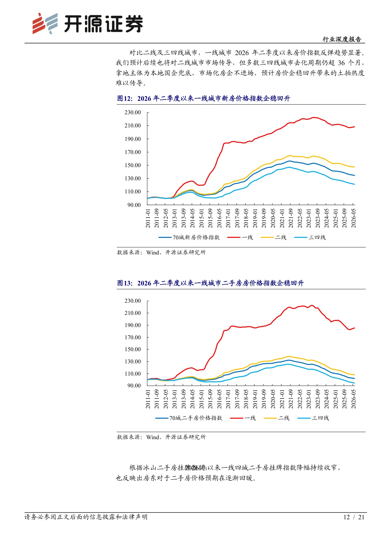 【房地产】房地产行业深度报告：核心城市百轮竞价频现，供给侧缩量驱动土地价值重估-20260825-开源证券-21页.pdf