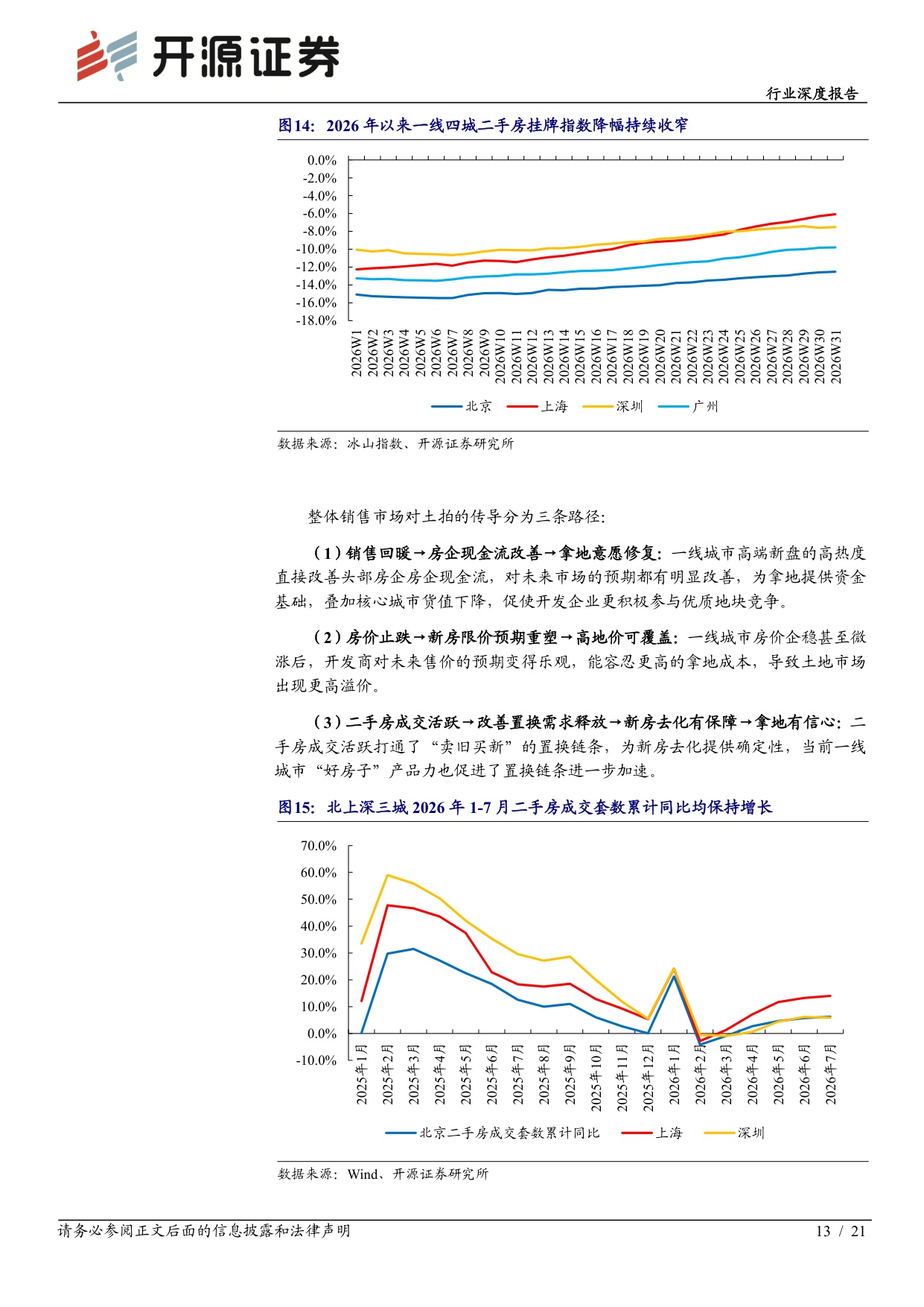 【房地产】房地产行业深度报告：核心城市百轮竞价频现，供给侧缩量驱动土地价值重估-20260825-开源证券-21页.pdf