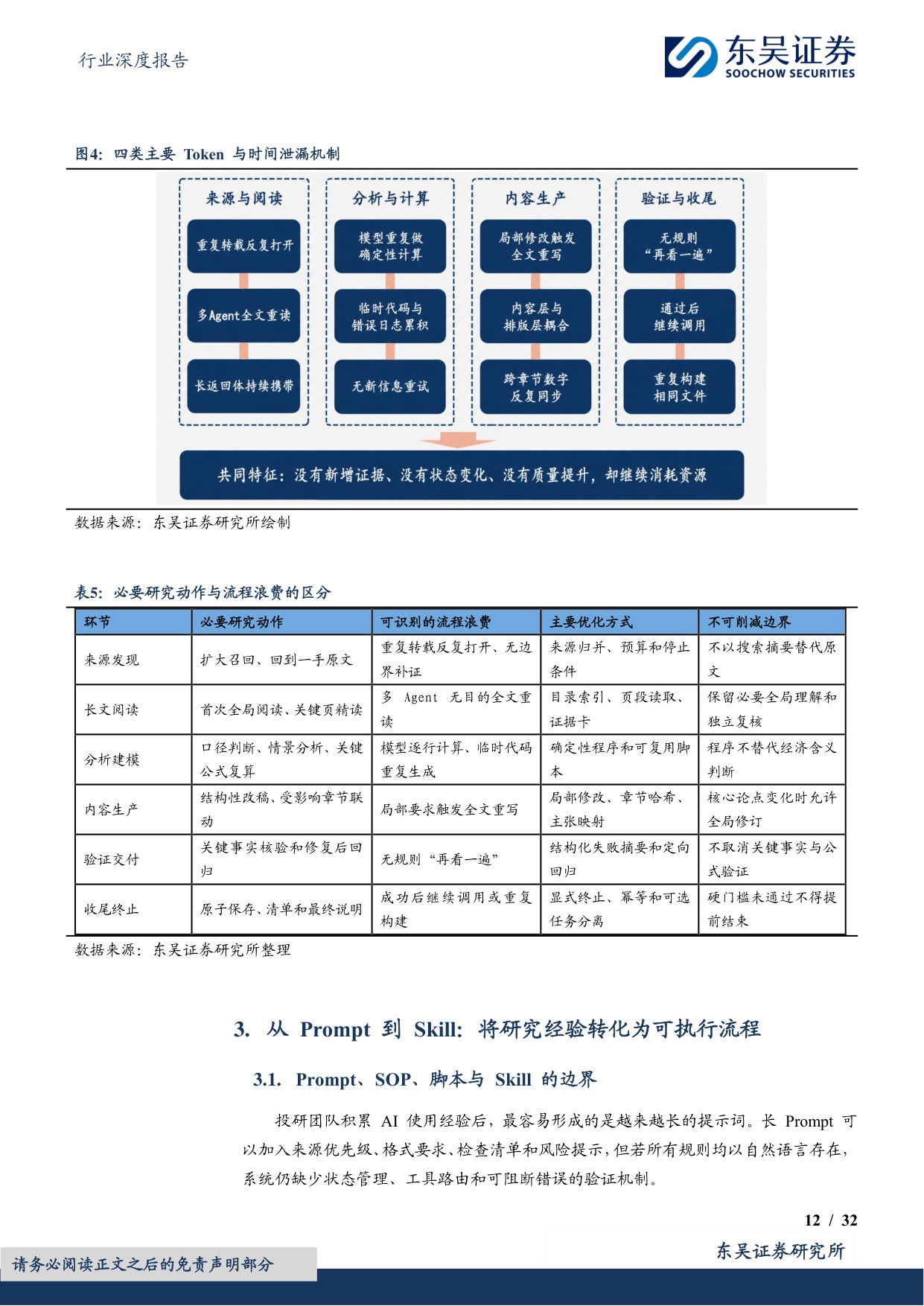 【房地产】房地产行业深度报告：地产 AI工具系列报告之八：AI投研如何降本提效—— Token、耗时与Skill优化实践-20260817-东吴证券-32页.pdf